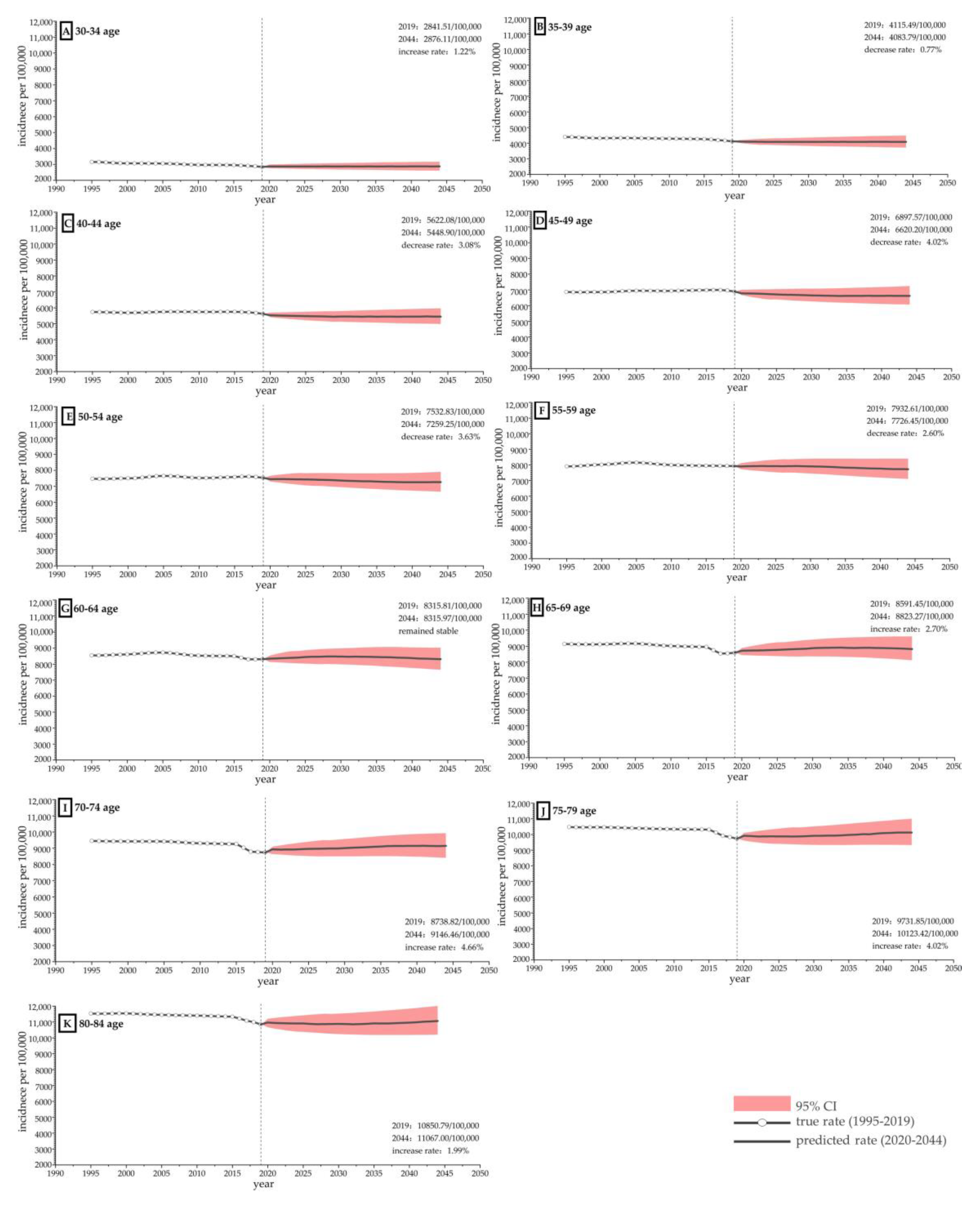 Ijerph 20 00840 g006 Ijerph 20 00840 g006