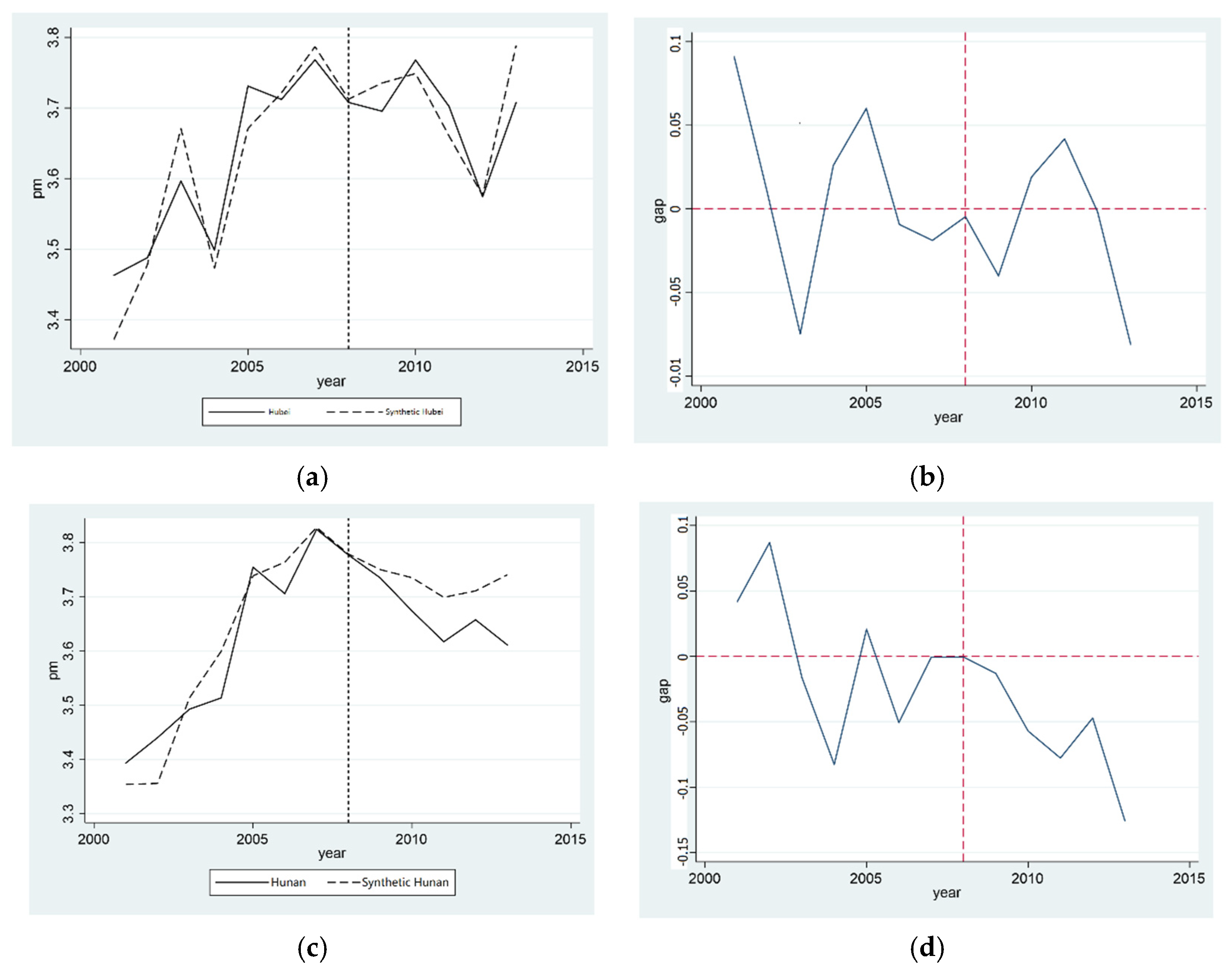 Ijerph 20 00852 g001 Ijerph 20 00852 g001