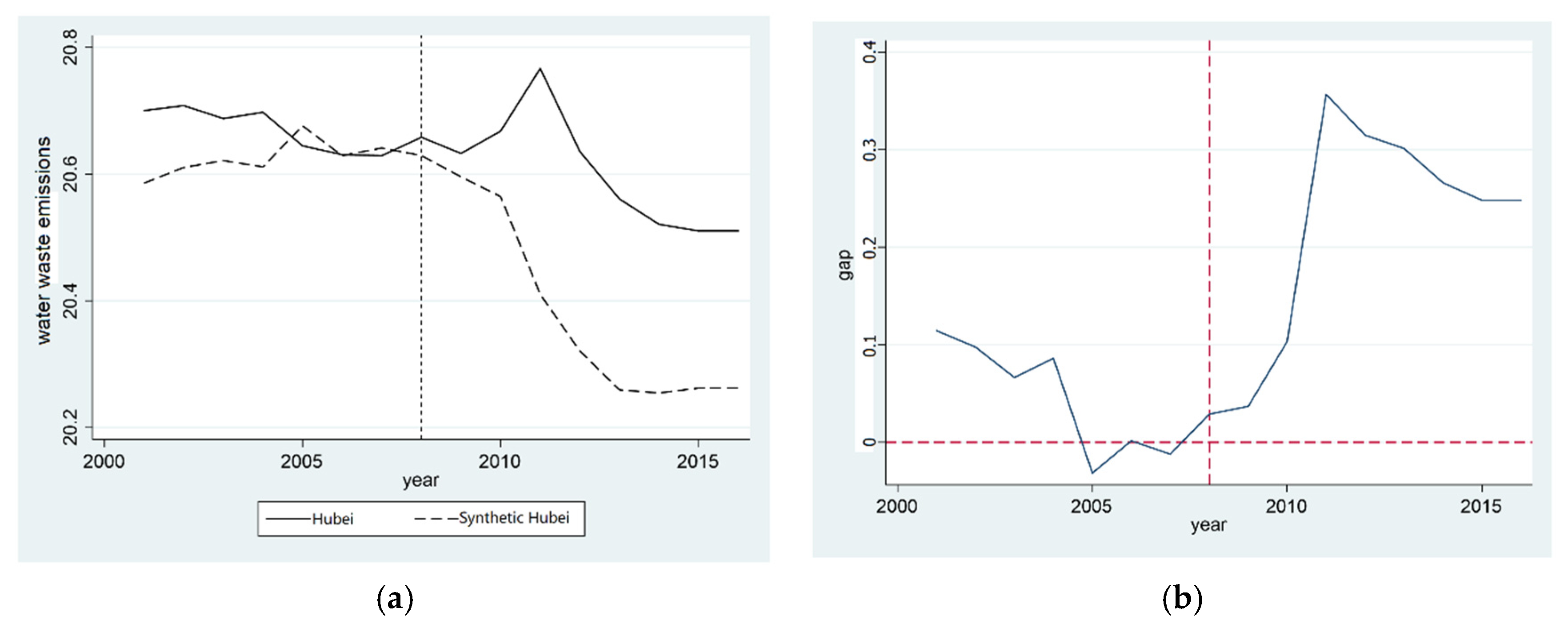 Ijerph 20 00852 g002a Ijerph 20 00852 g002a