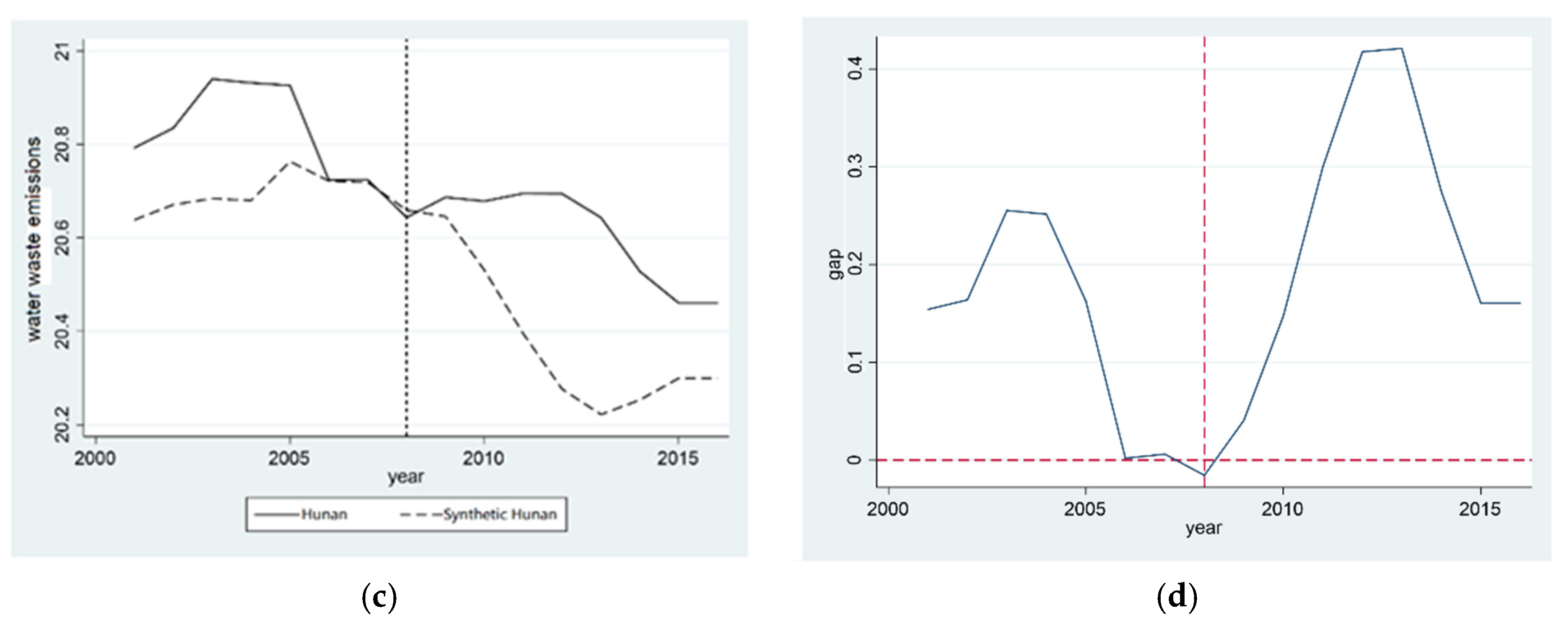 Ijerph 20 00852 g002b Ijerph 20 00852 g002b
