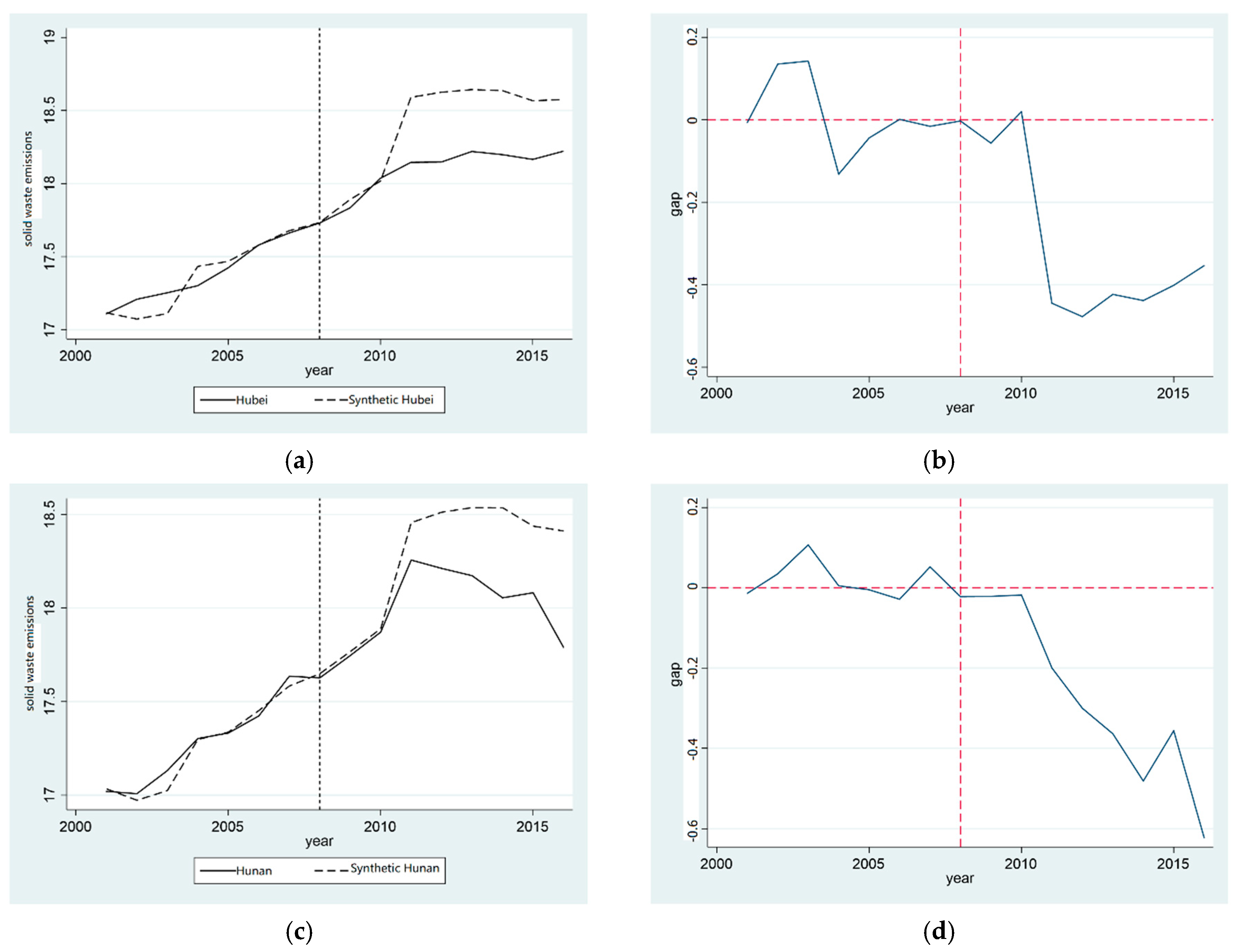 Ijerph 20 00852 g003 Ijerph 20 00852 g003