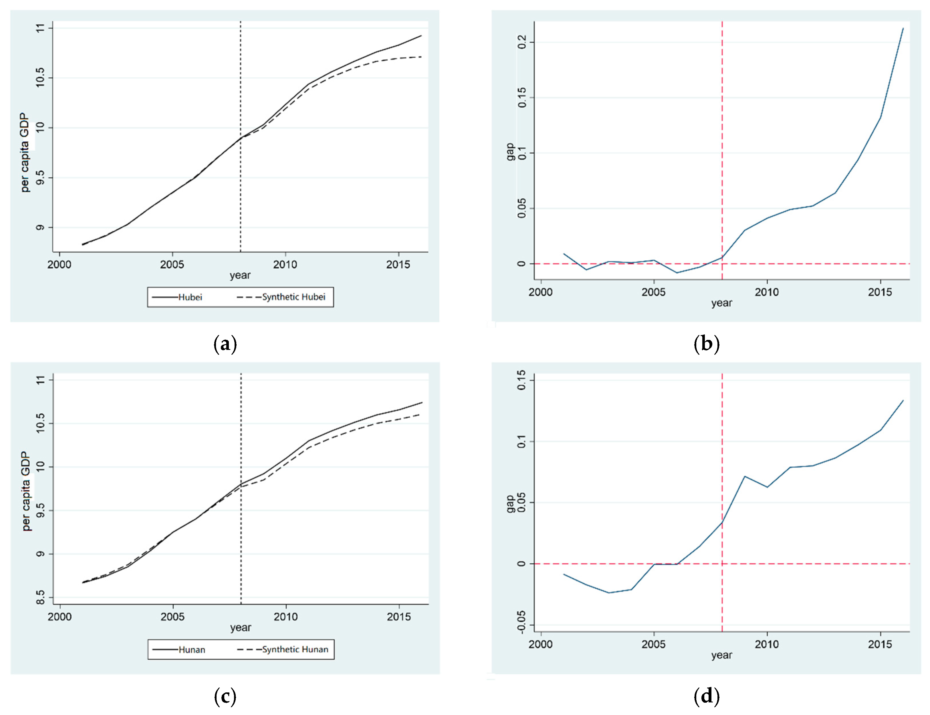 Ijerph 20 00852 g004 Ijerph 20 00852 g004