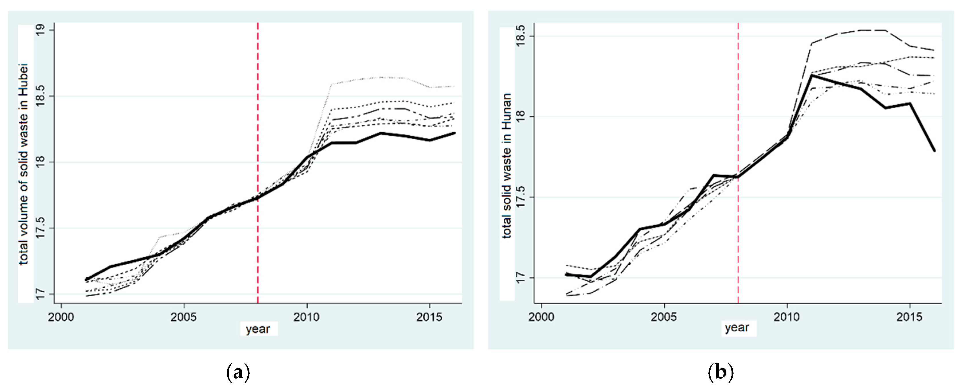 Ijerph 20 00852 g005 Ijerph 20 00852 g005