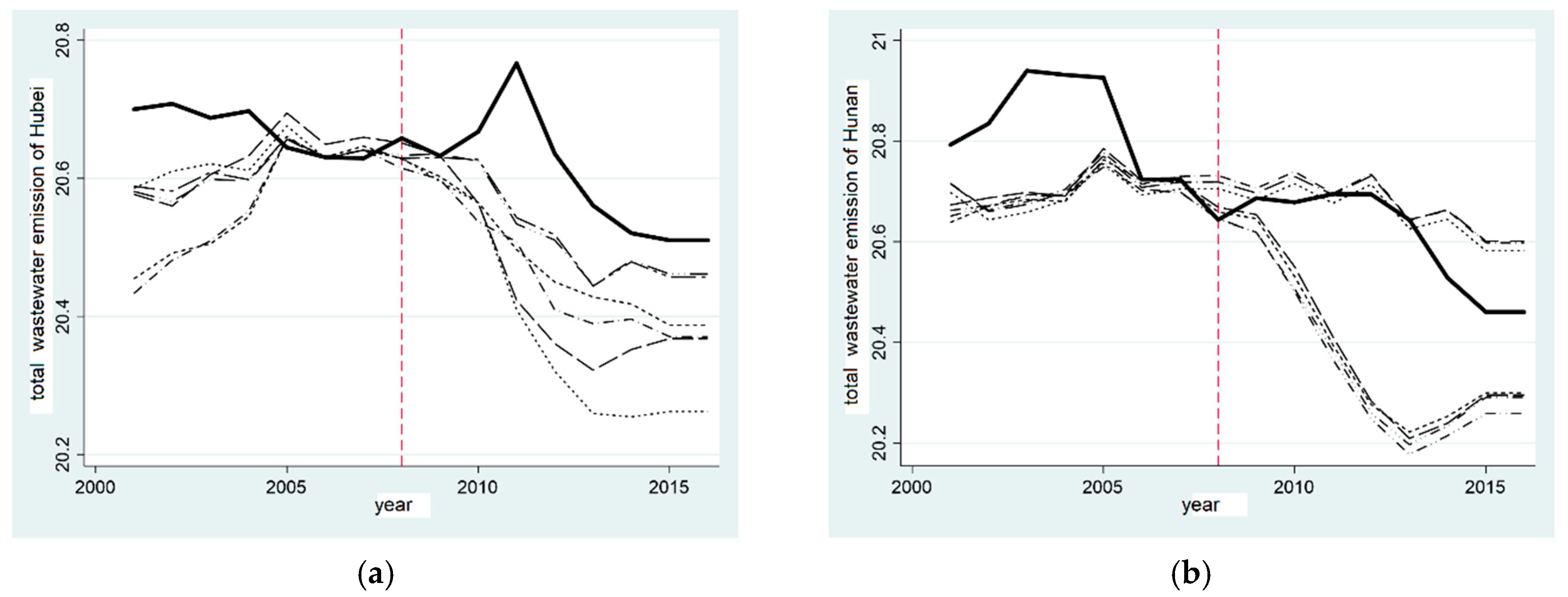 Ijerph 20 00852 g007 Ijerph 20 00852 g007
