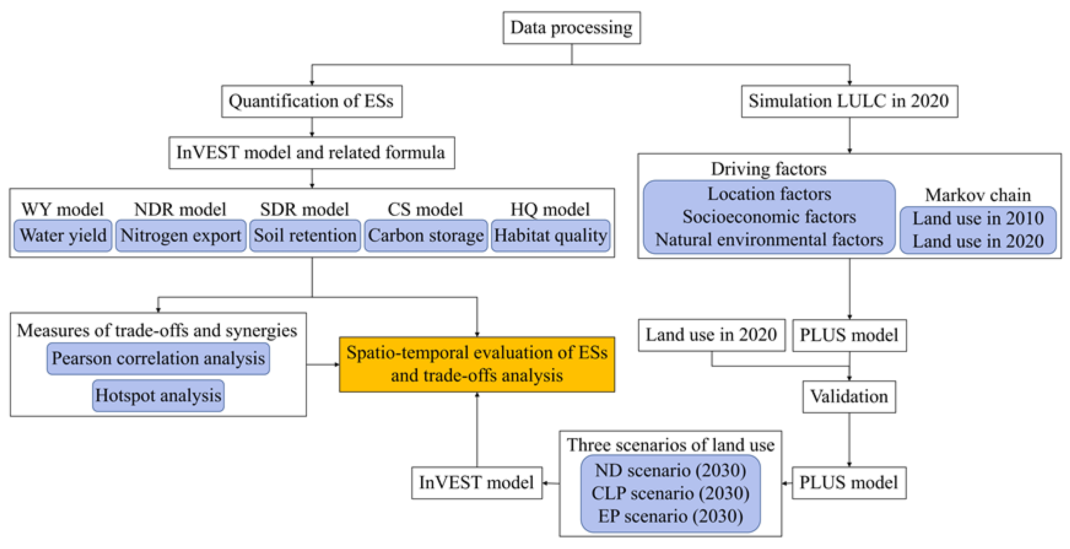 Ijerph 20 00855 g002 Ijerph 20 00855 g002