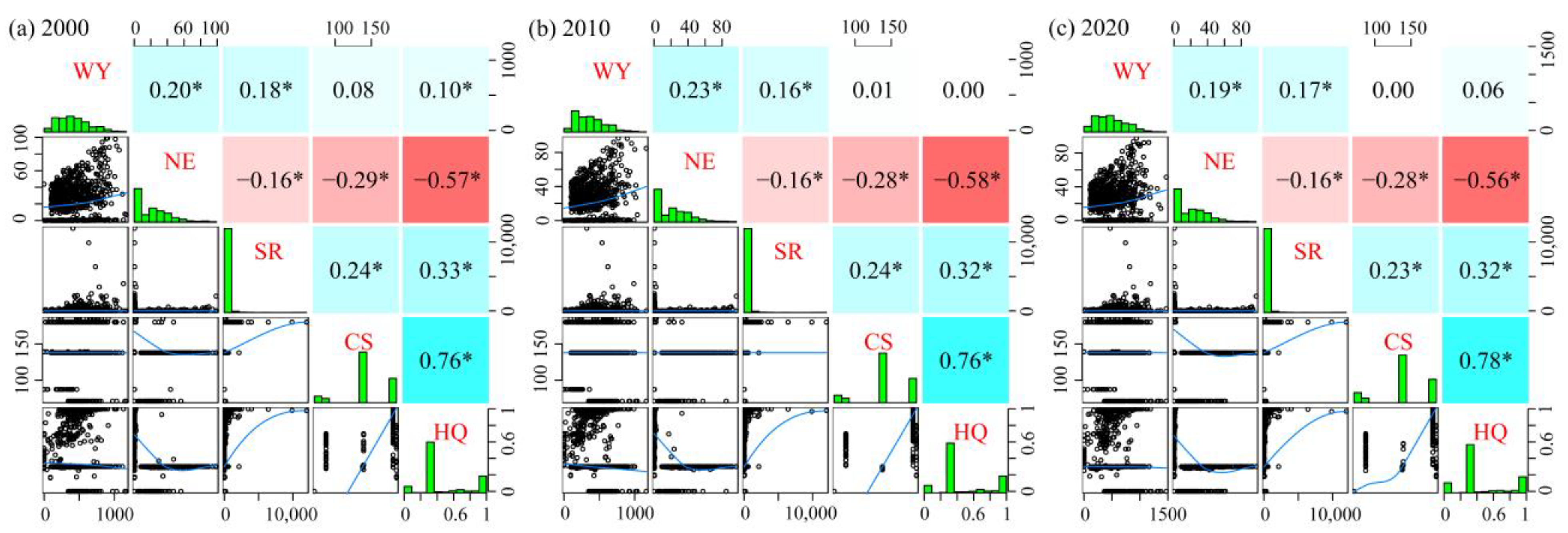 Ijerph 20 00855 g006 Ijerph 20 00855 g006