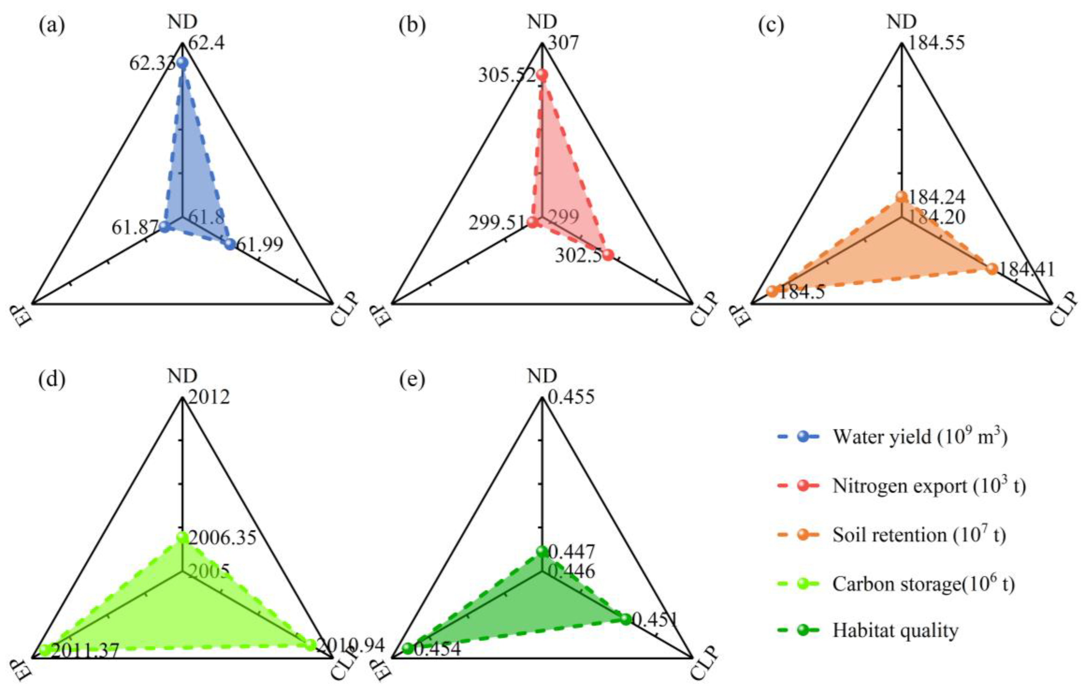 Ijerph 20 00855 g010 Ijerph 20 00855 g010
