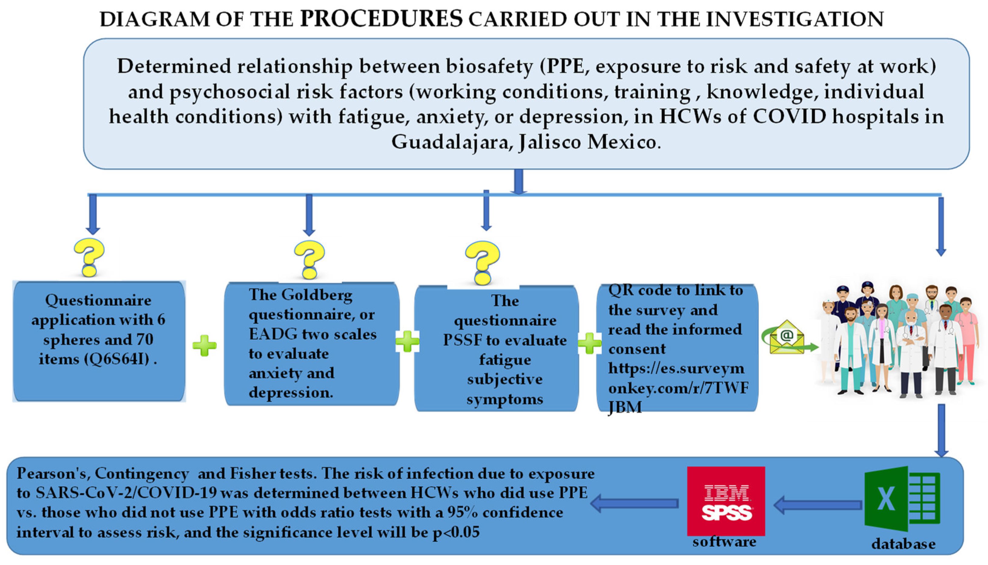 Ijerph 20 00858 g002