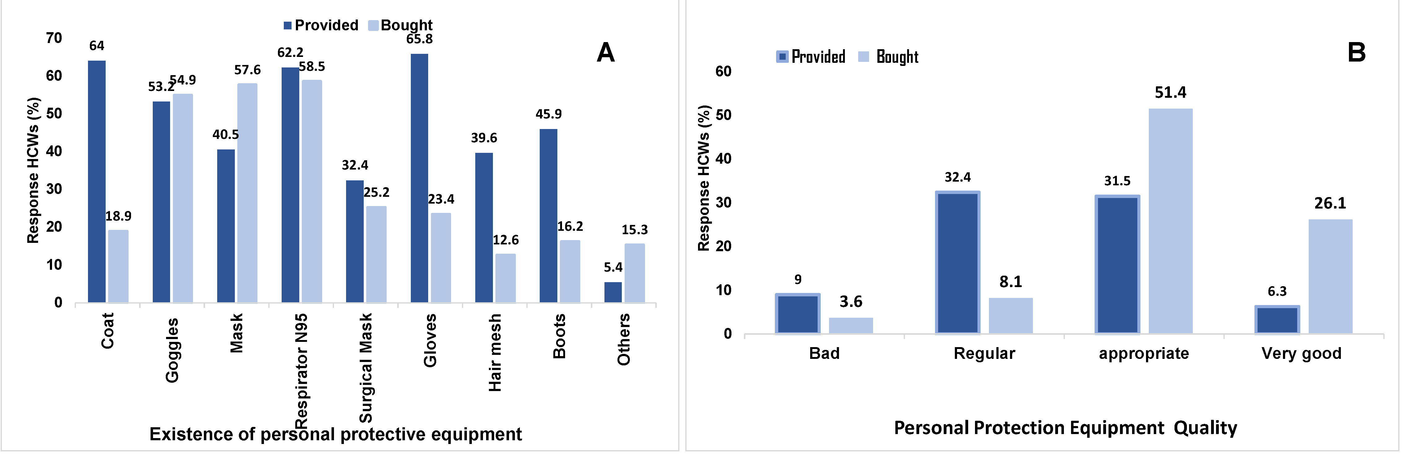 Ijerph 20 00858 g003