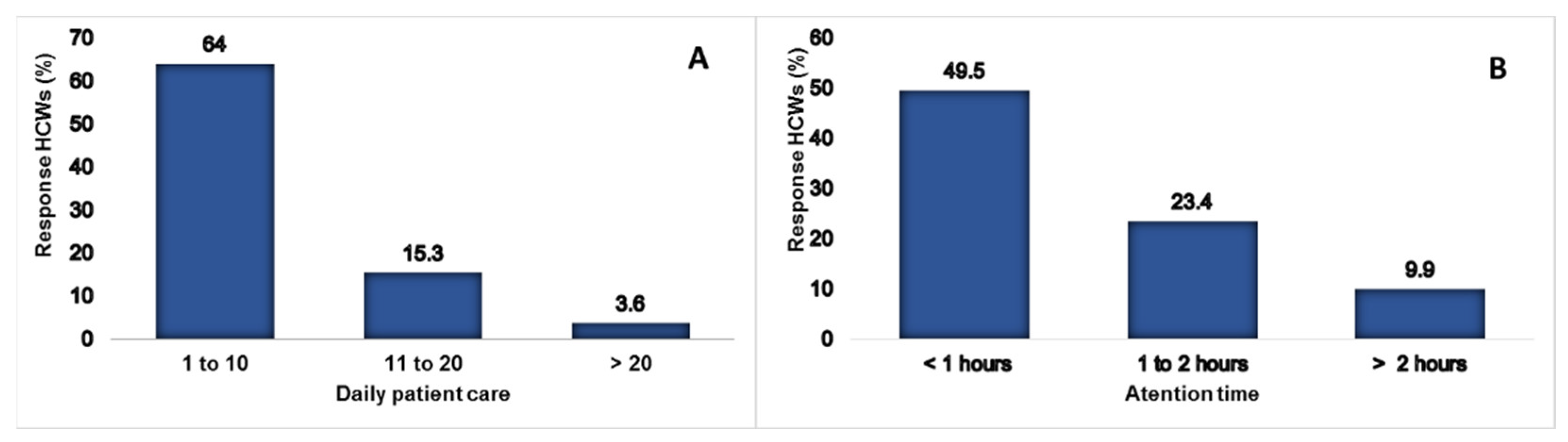 Ijerph 20 00858 g004