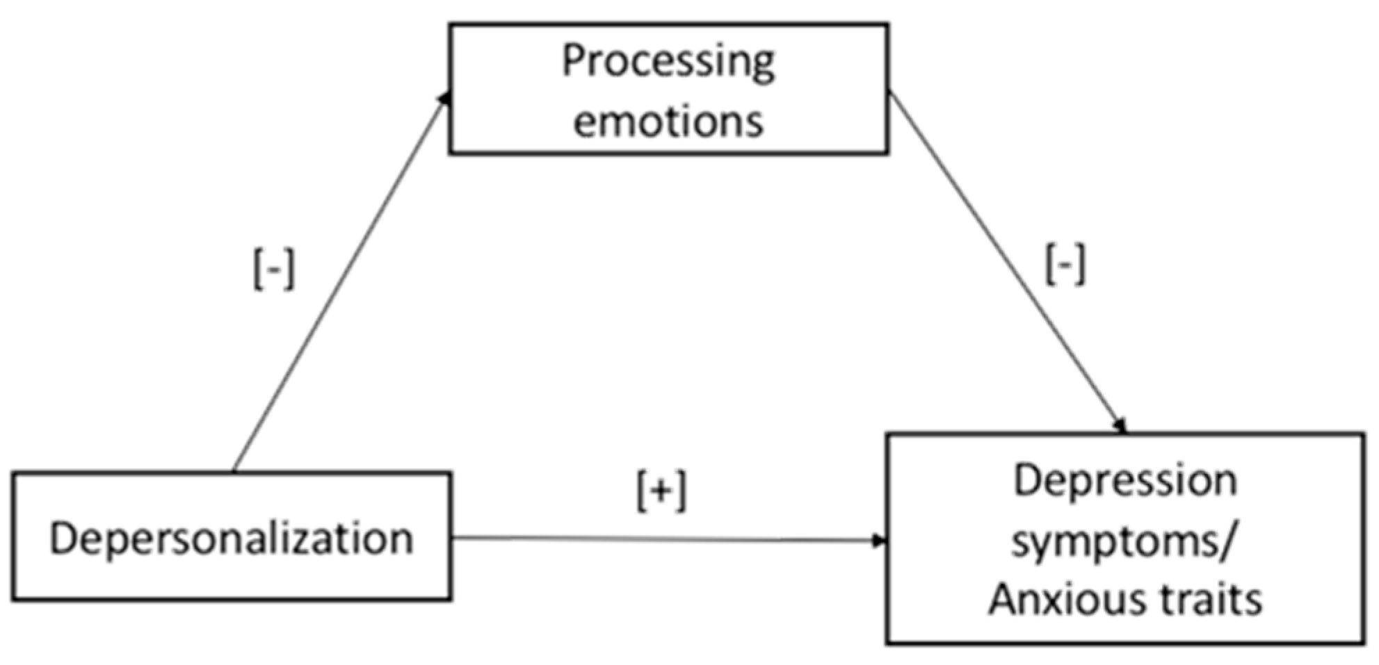 Ijerph 20 00859 g002