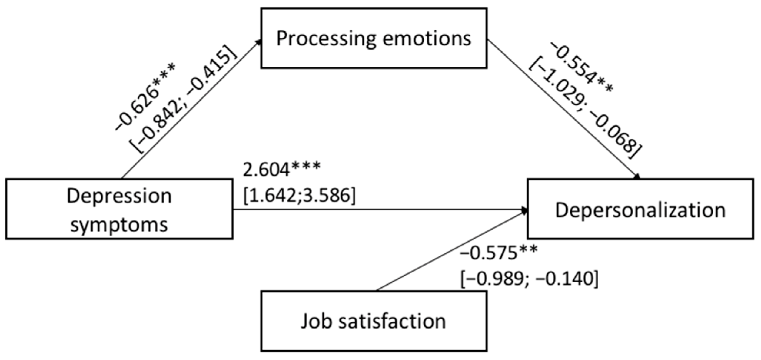 Ijerph 20 00859 g003