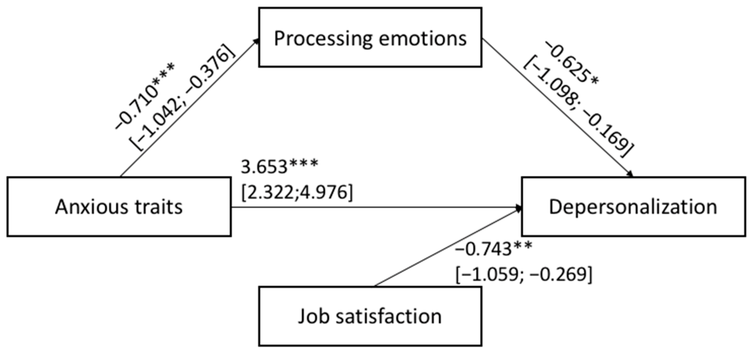 Ijerph 20 00859 g004