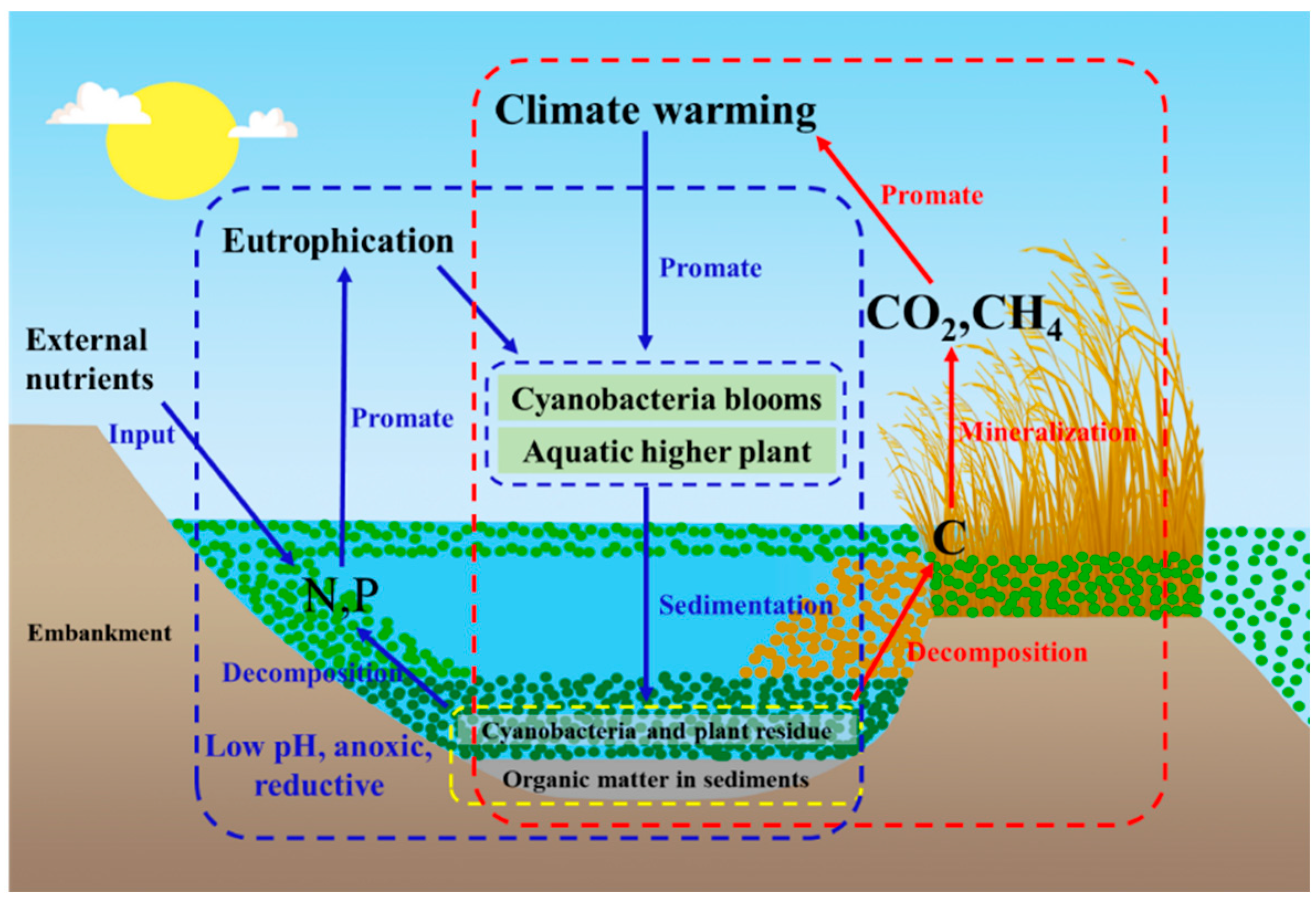 Ijerph 20 00860 g003 Ijerph 20 00860 g003