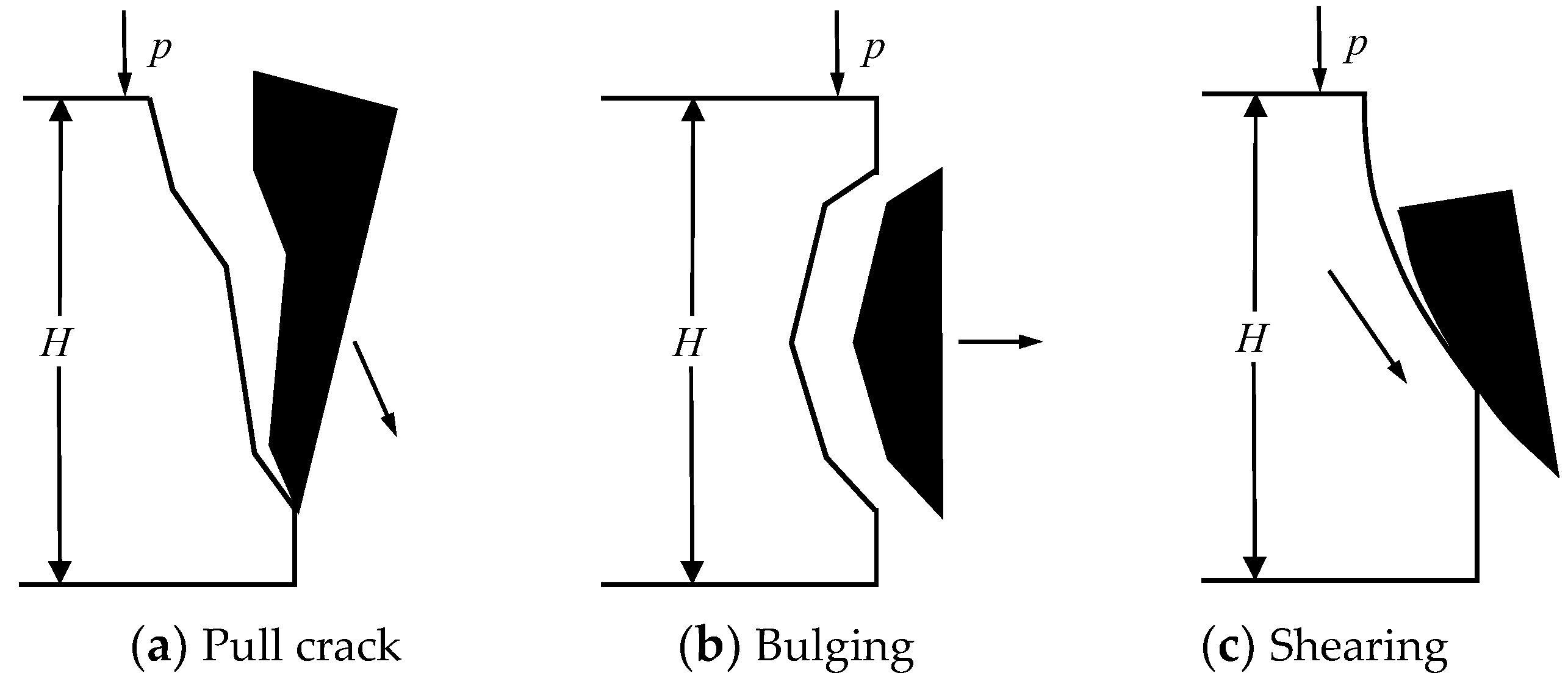 Research on the Mechanism and Control Technology of Coal