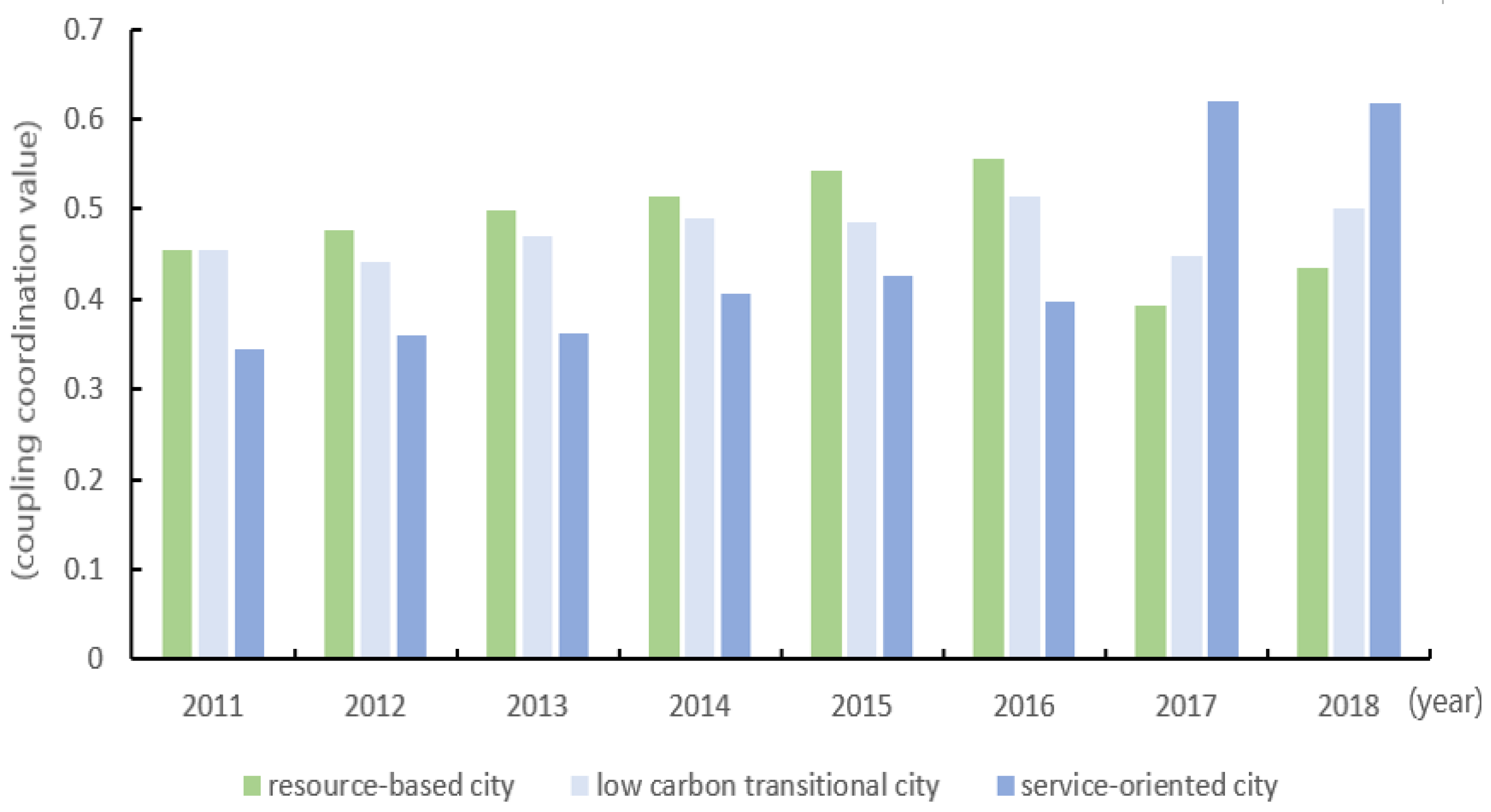 Ijerph 20 00872 g004 Ijerph 20 00872 g004