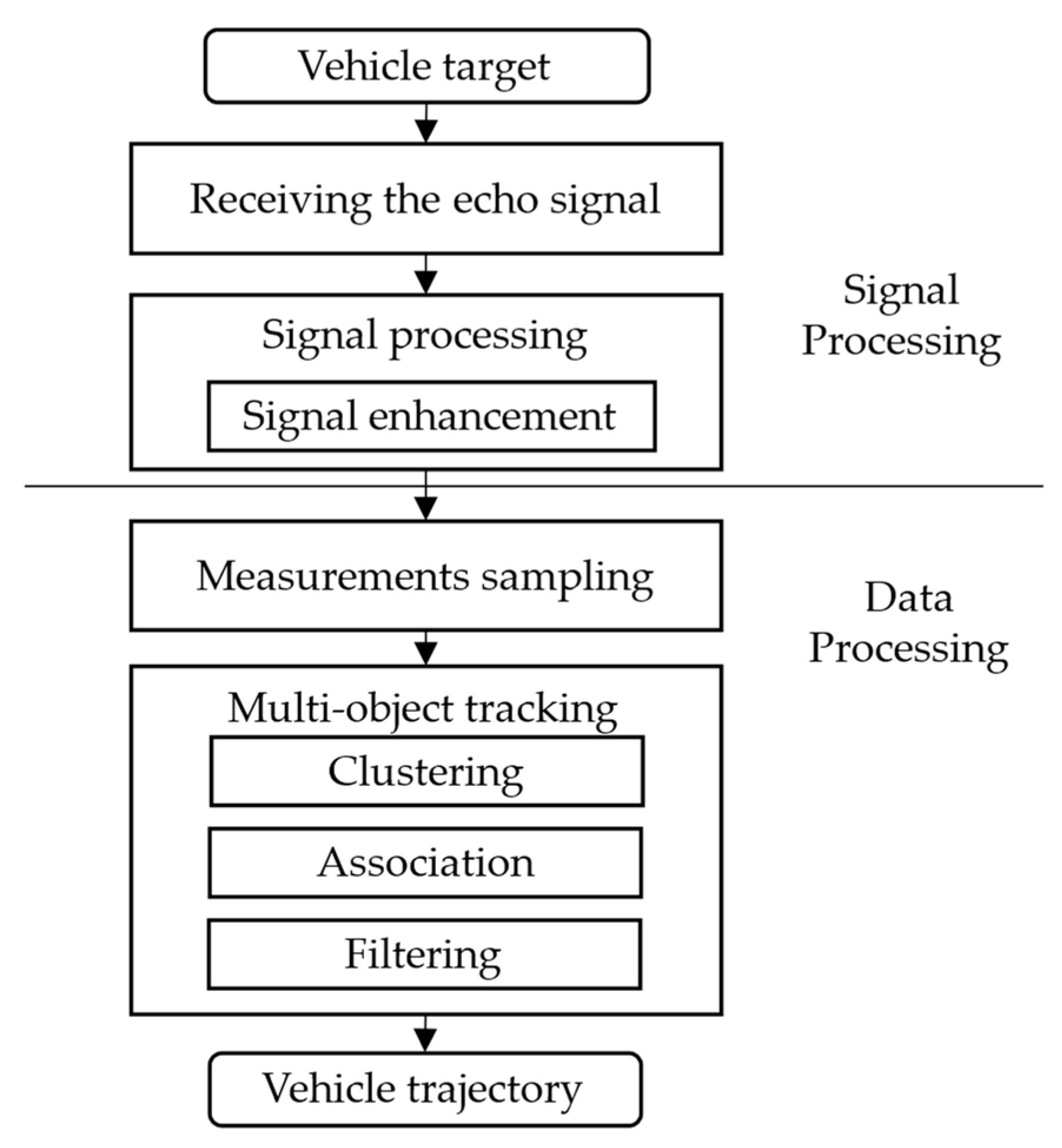 Ijerph 20 00879 g002 Ijerph 20 00879 g002