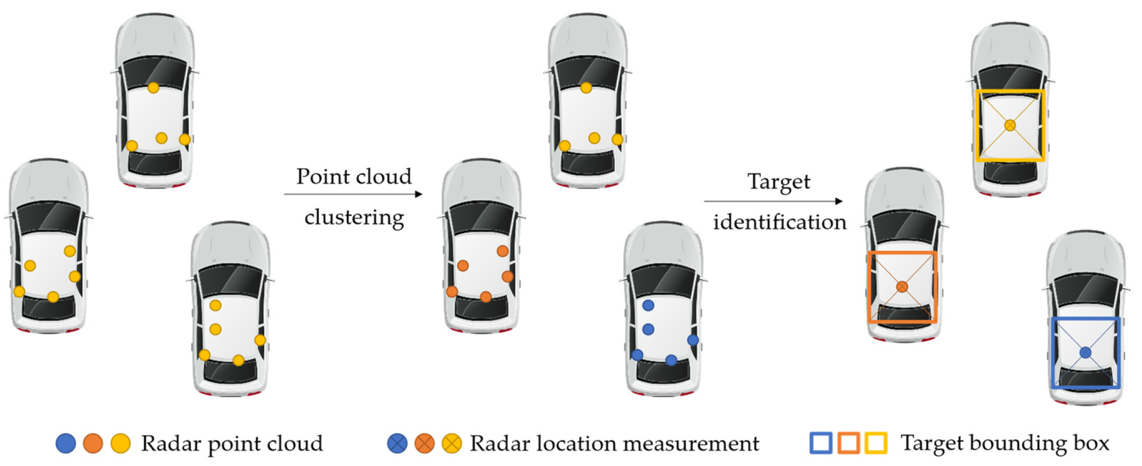 Ijerph 20 00879 g006 Ijerph 20 00879 g006