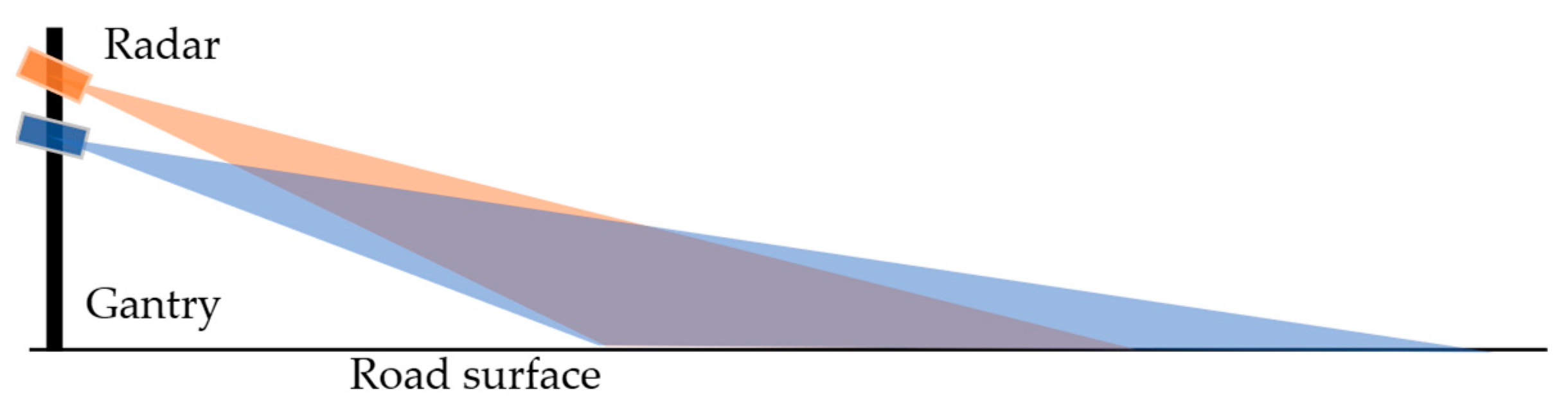 Ijerph 20 00879 g007 Ijerph 20 00879 g007