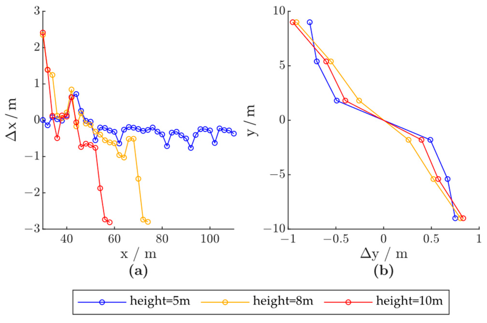 Ijerph 20 00879 g017 Ijerph 20 00879 g017
