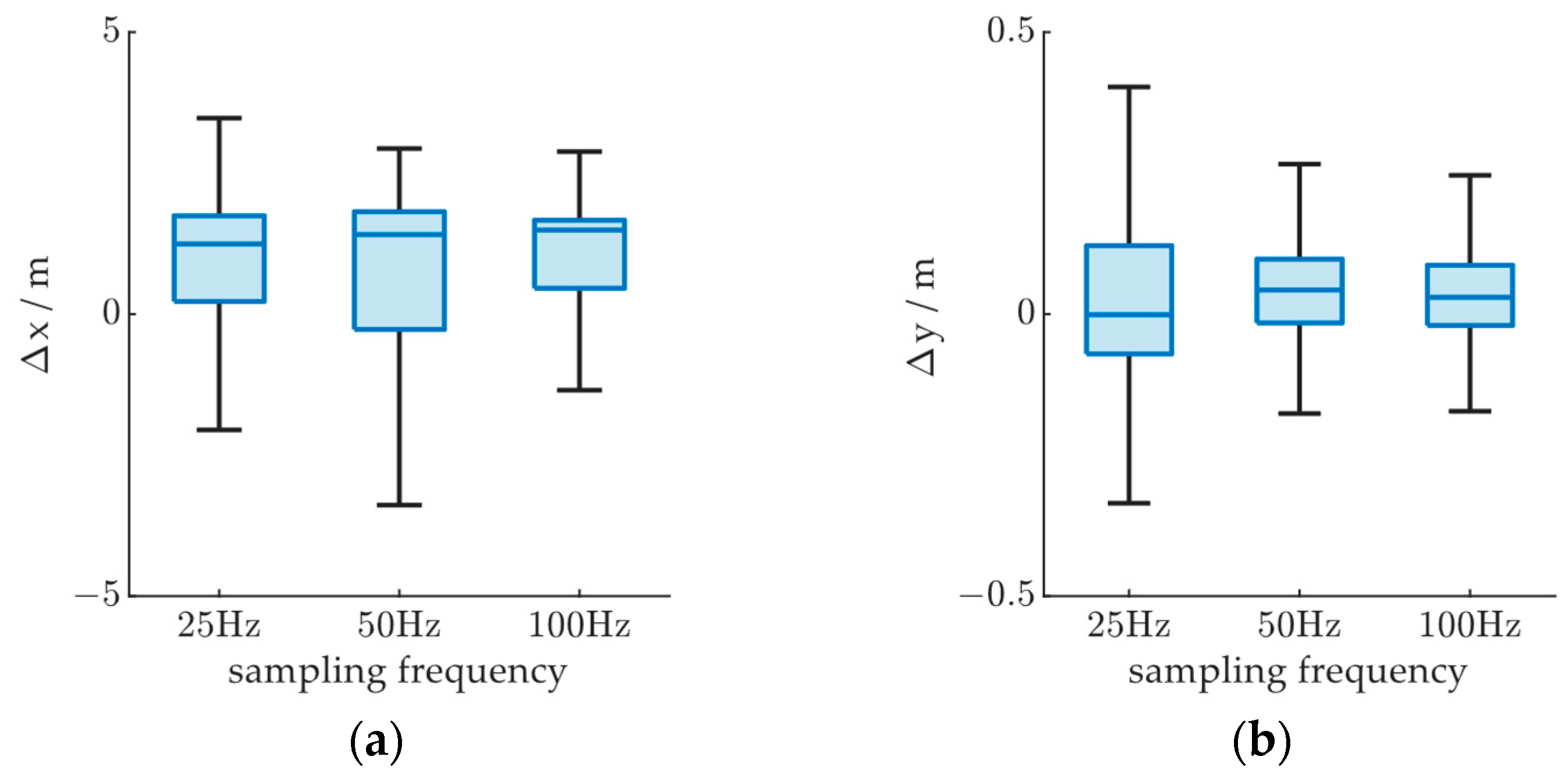Ijerph 20 00879 g018 Ijerph 20 00879 g018