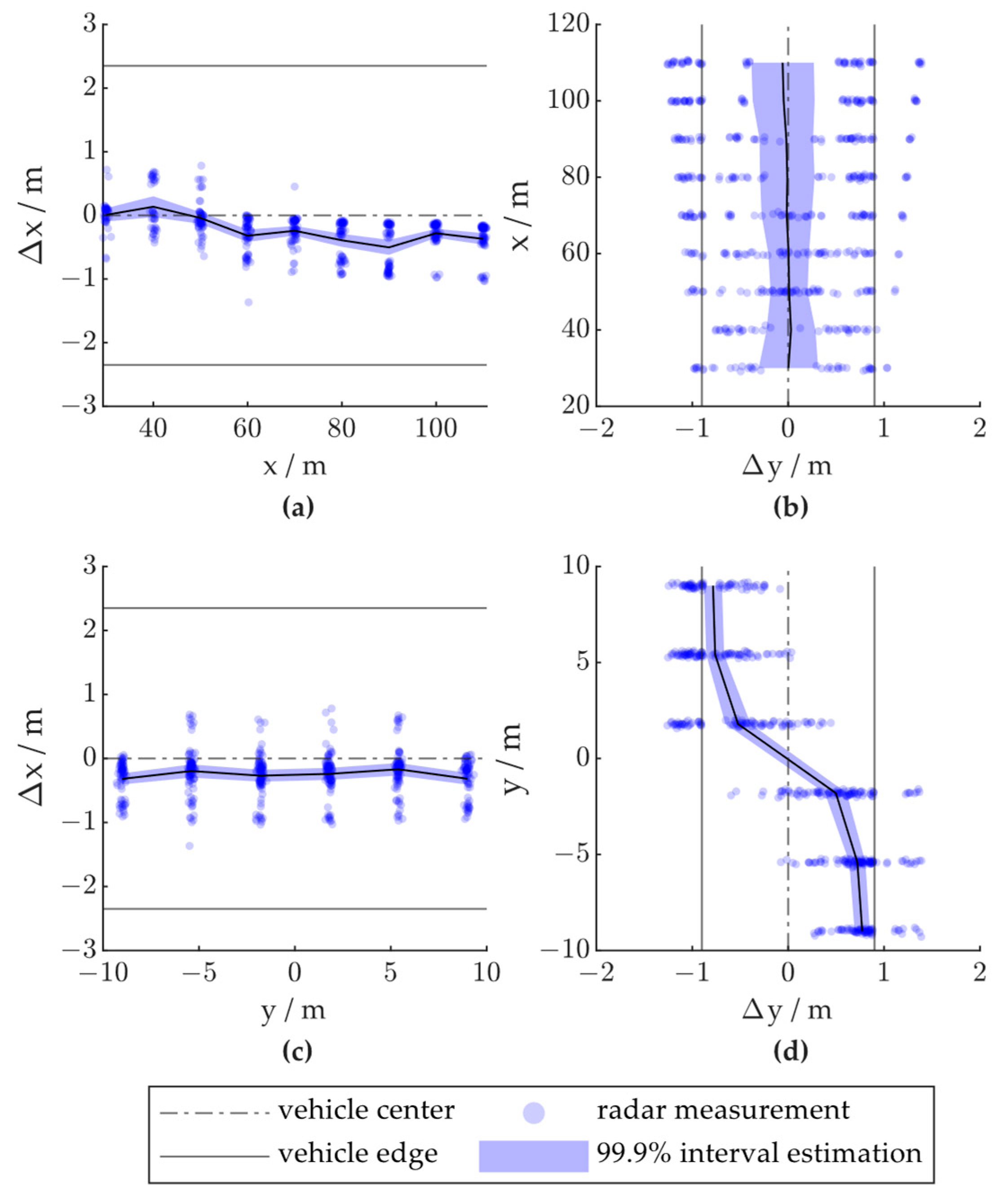 Ijerph 20 00879 g020 Ijerph 20 00879 g020
