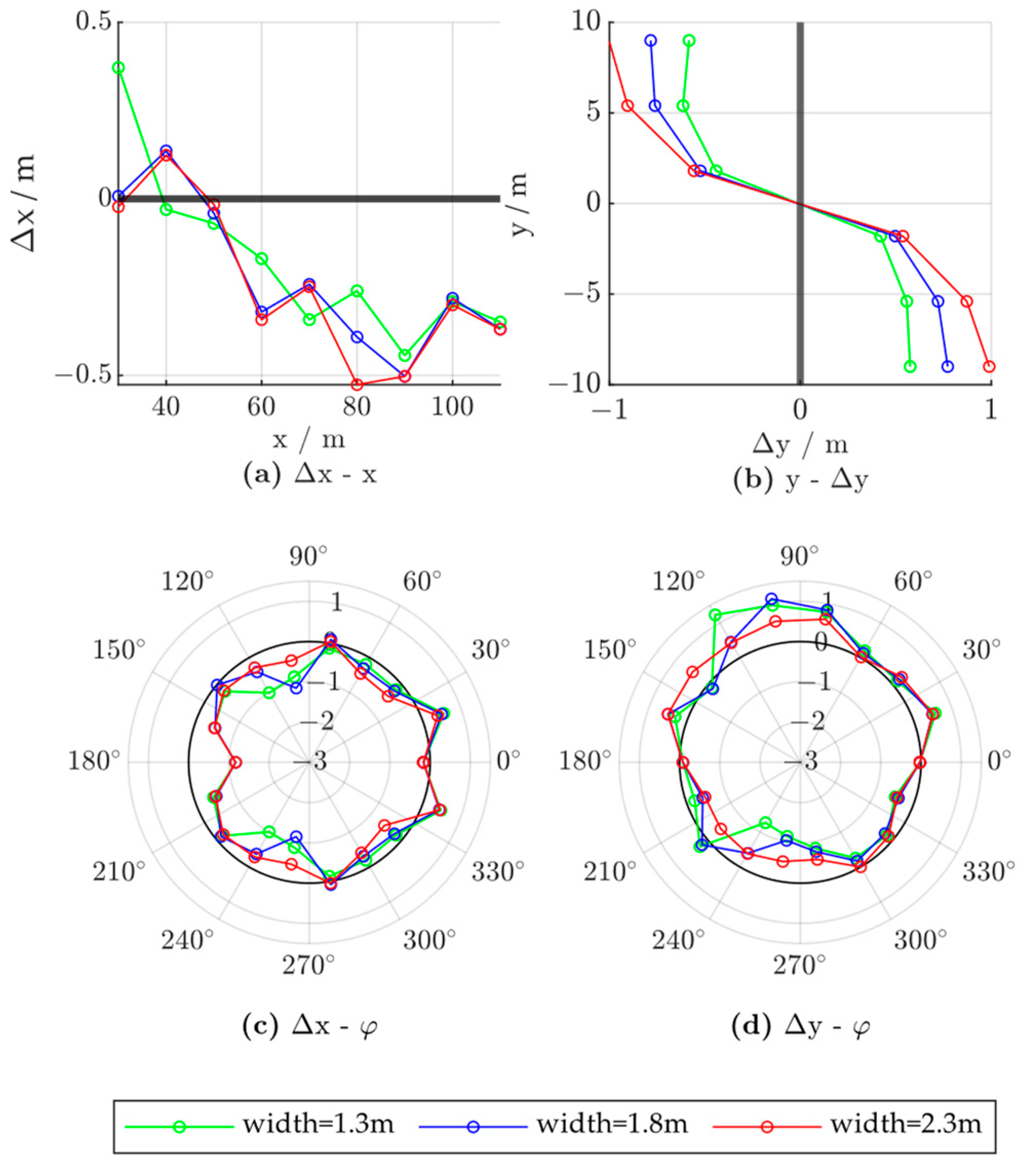 Ijerph 20 00879 g023 Ijerph 20 00879 g023