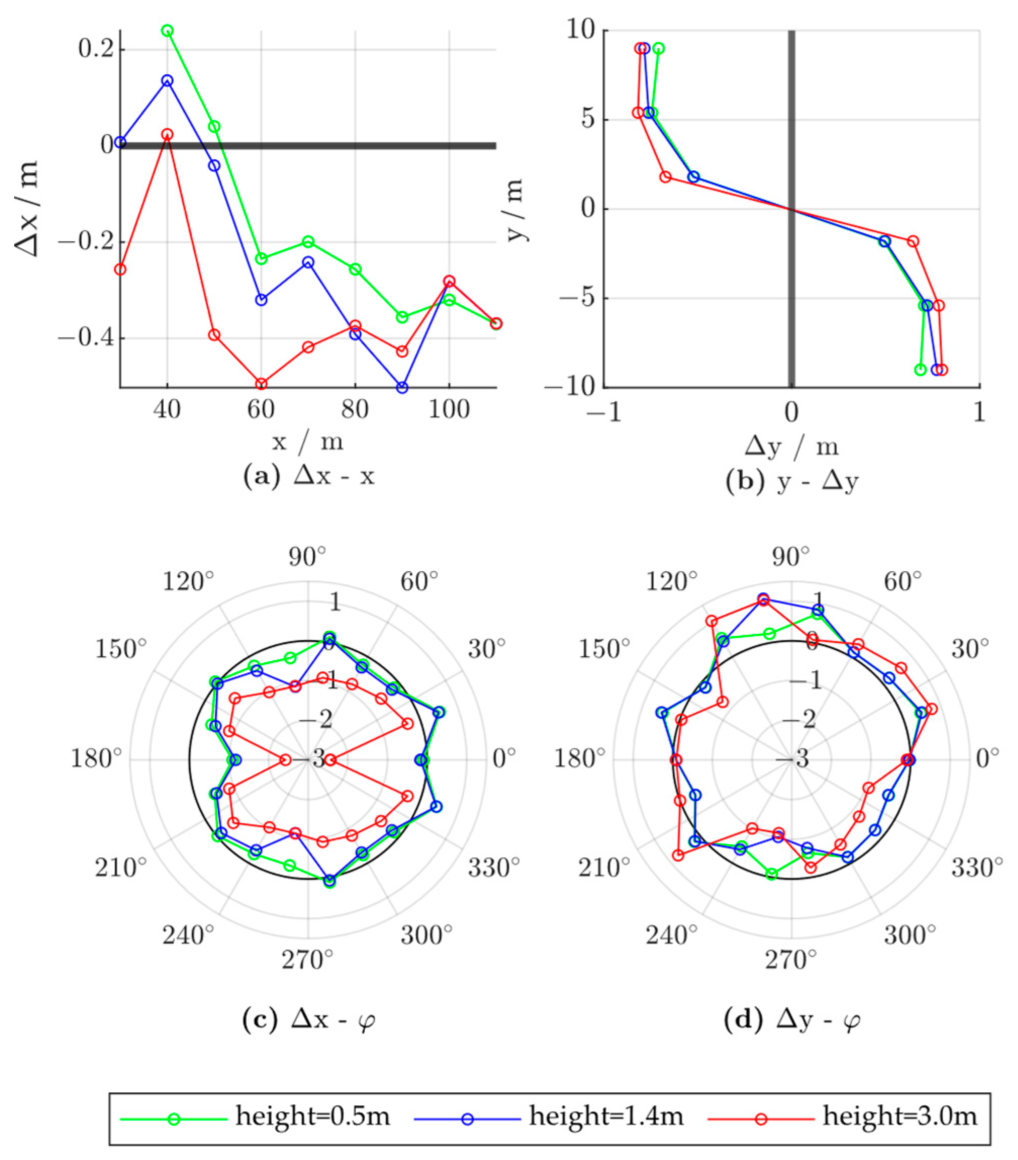 Ijerph 20 00879 g024 Ijerph 20 00879 g024
