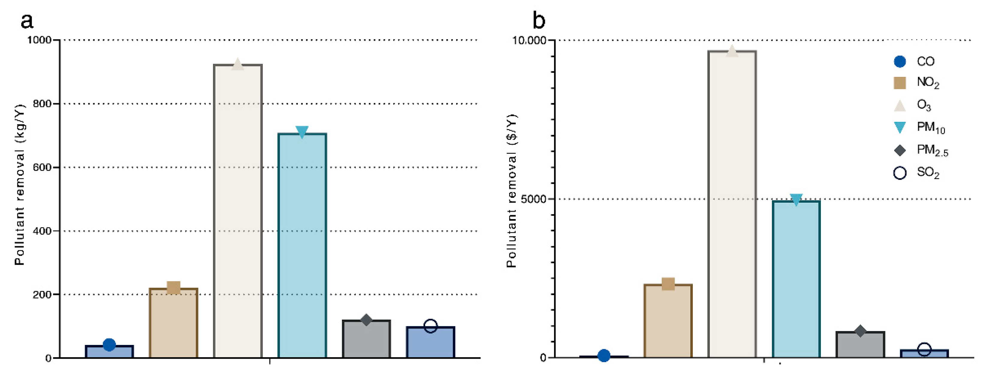 Ijerph 20 00880 g005