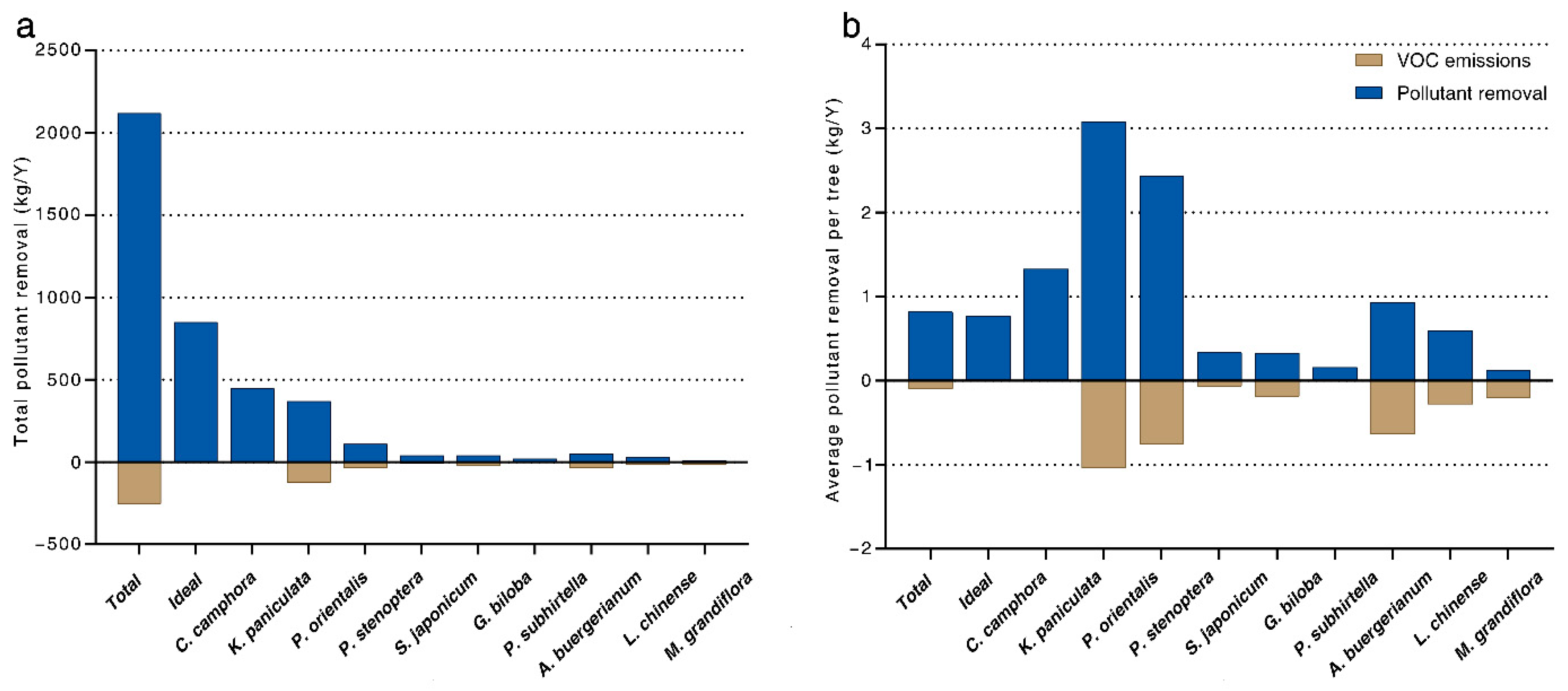 Ijerph 20 00880 g006
