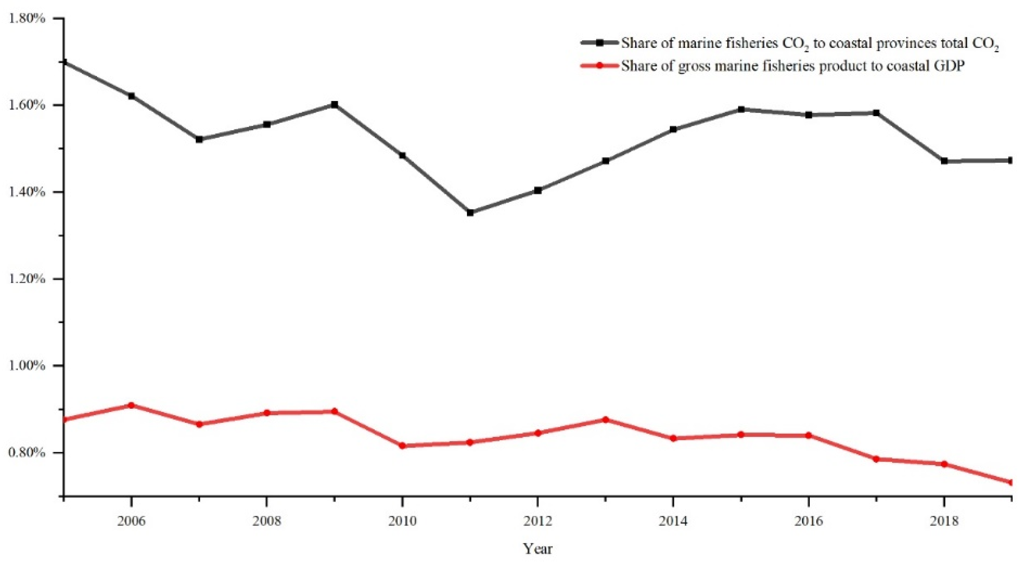 Ijerph 20 00883 g001