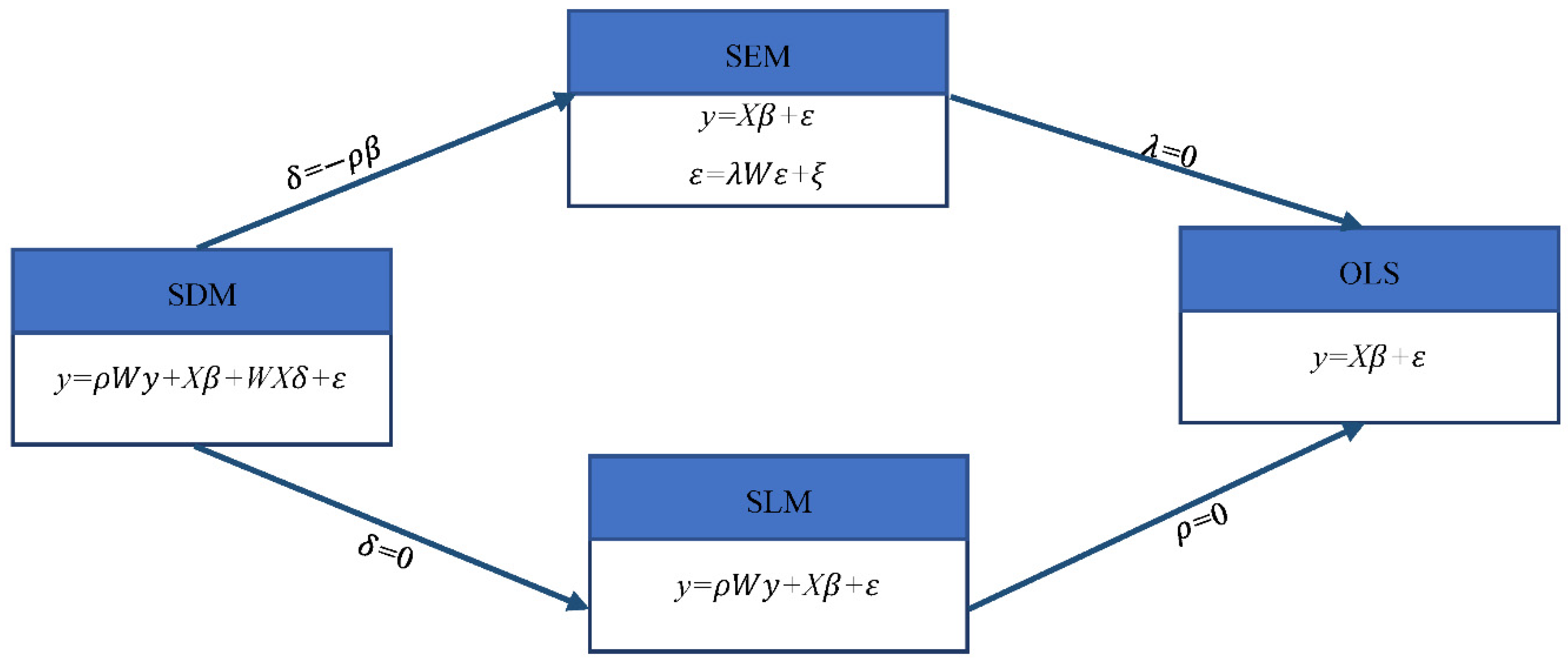 Ijerph 20 00883 g002