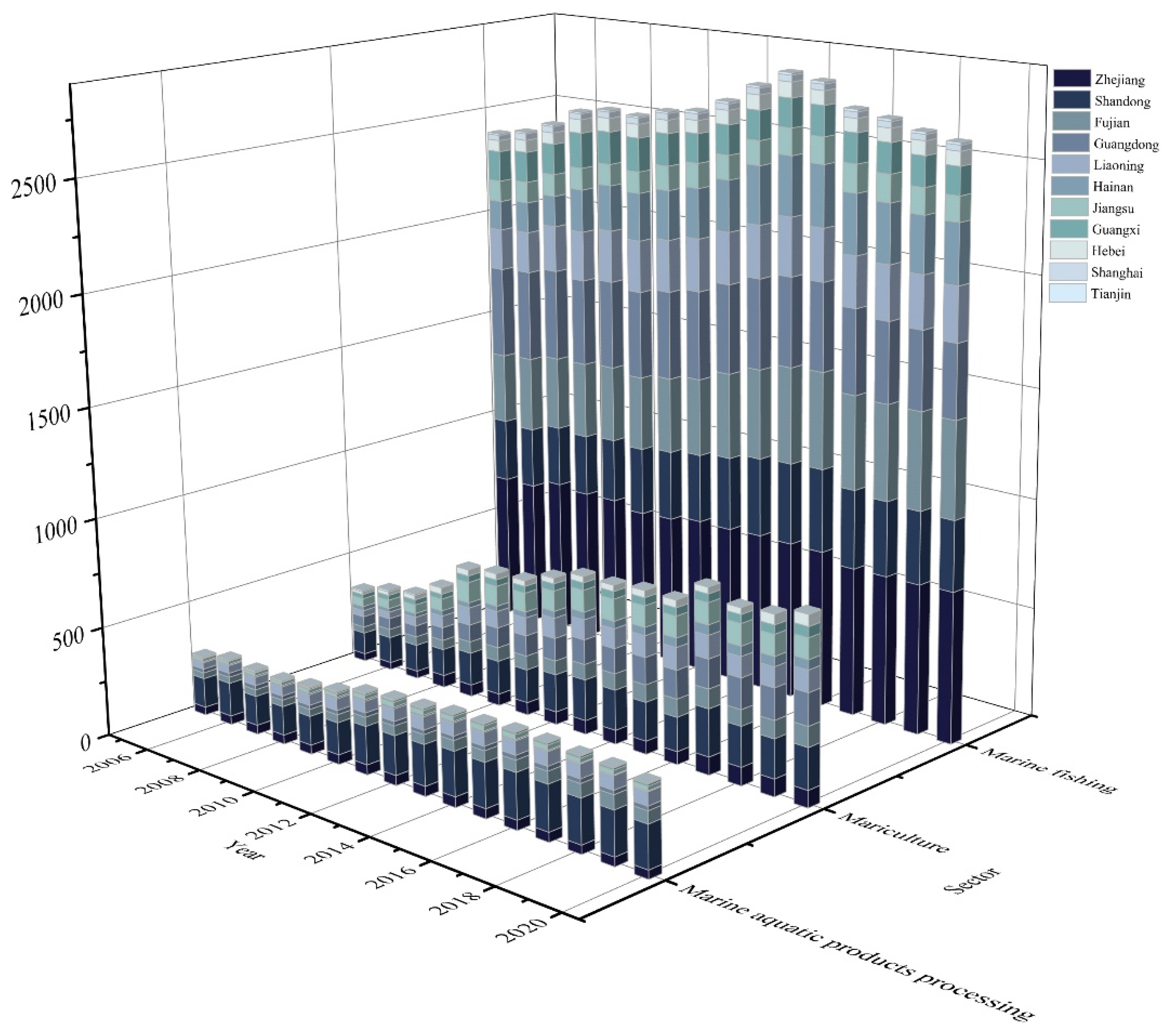 Ijerph 20 00883 g003