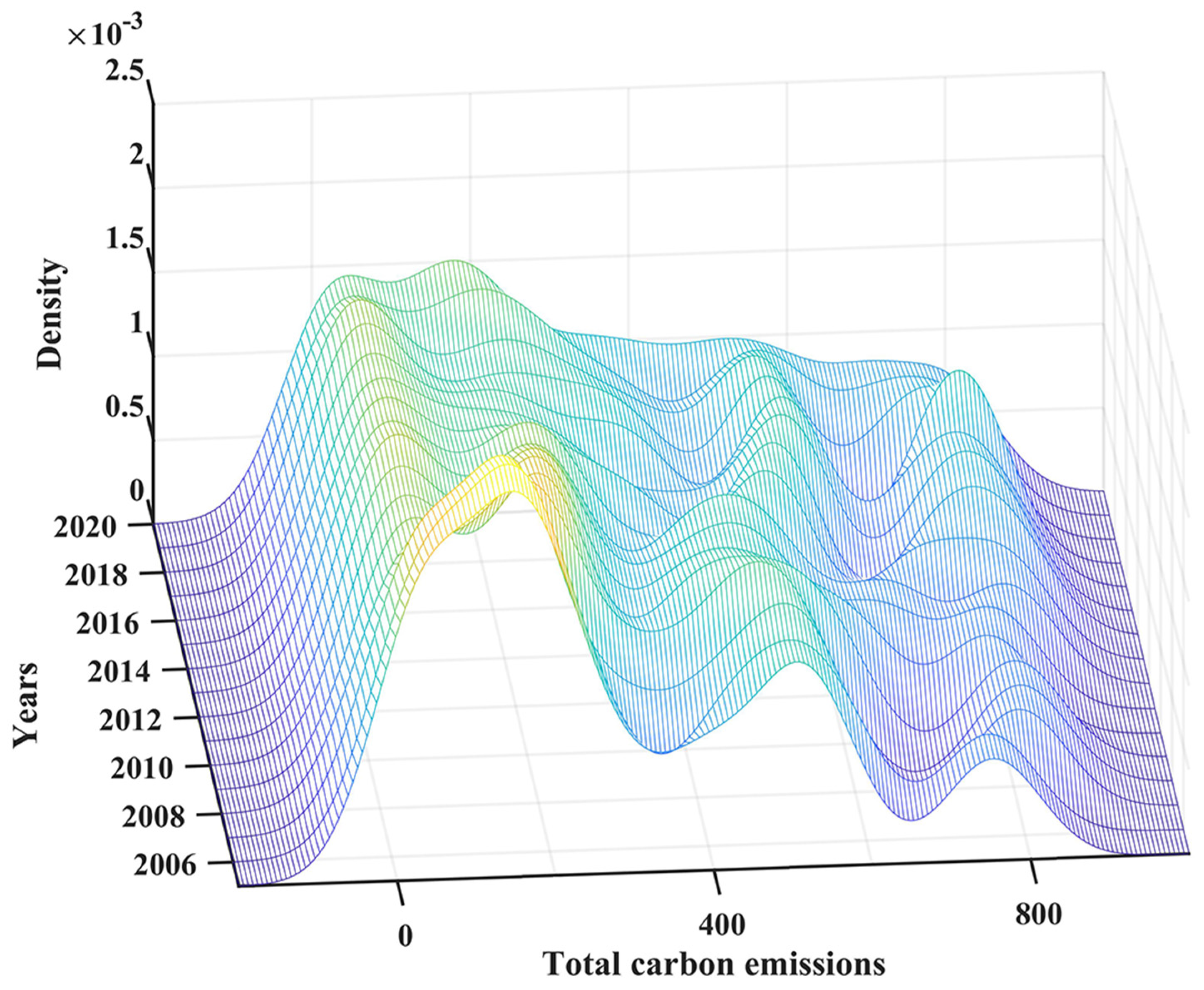 Ijerph 20 00883 g005