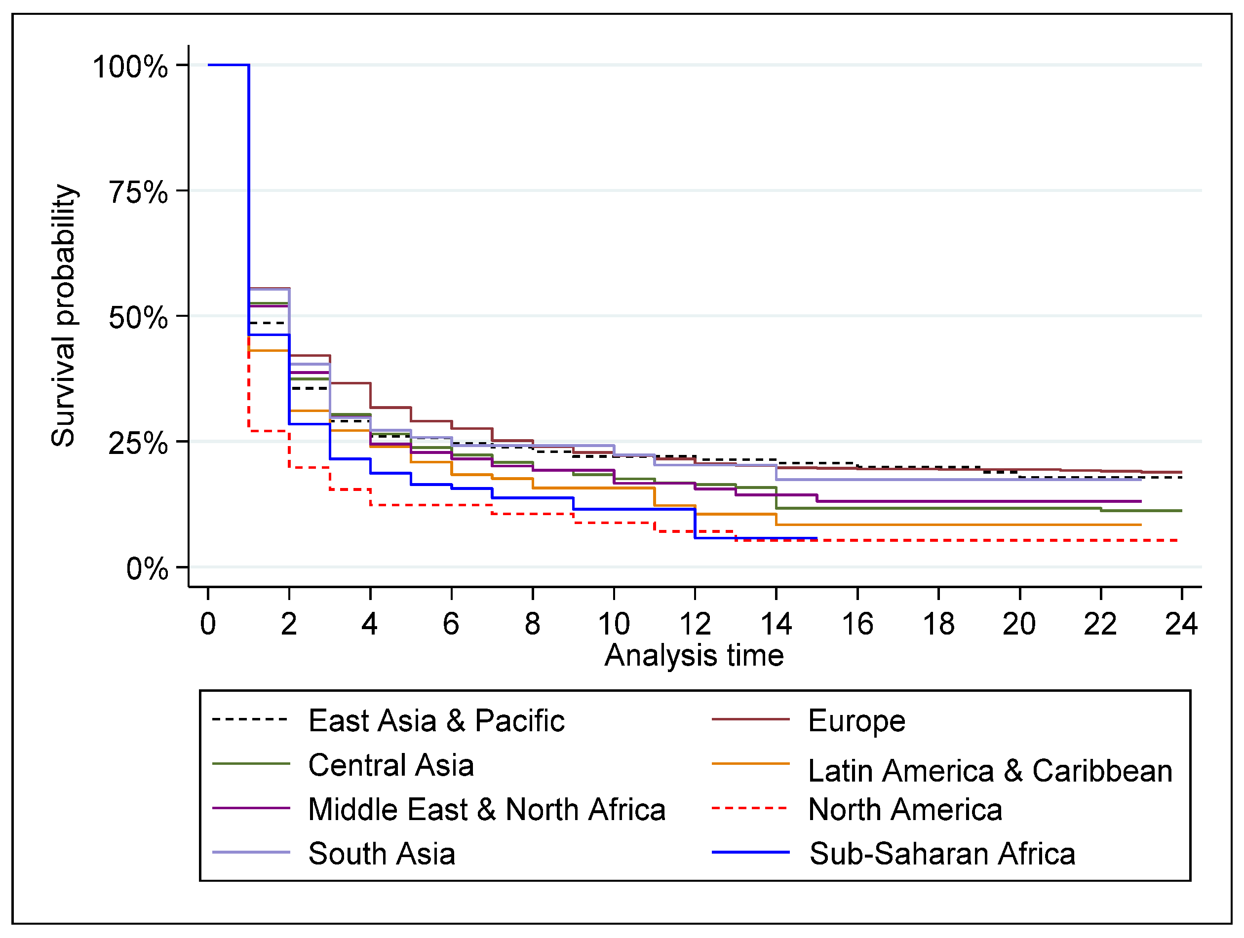 Ijerph 20 00885 g007 Ijerph 20 00885 g007