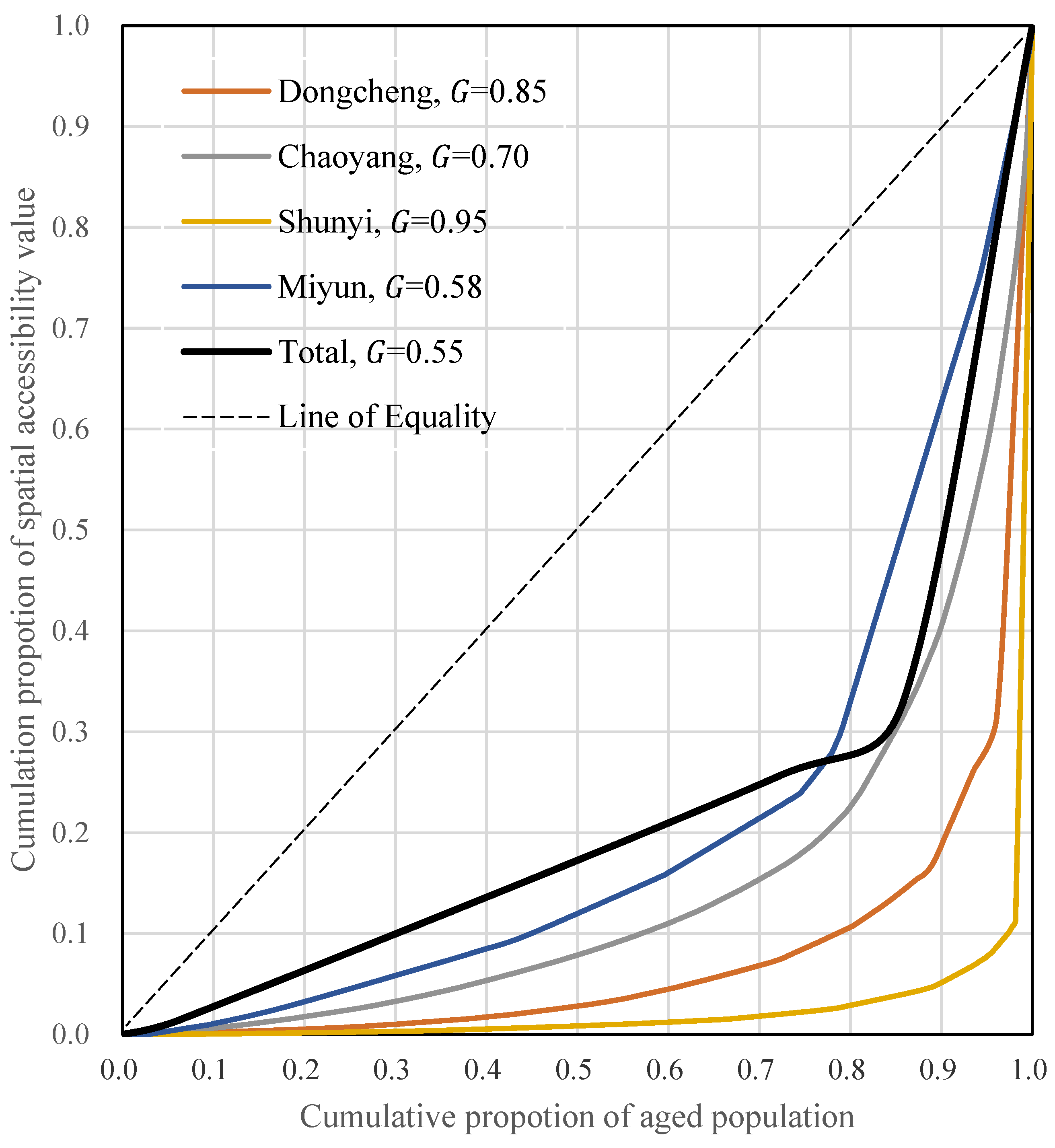 Ijerph 20 00890 g006
