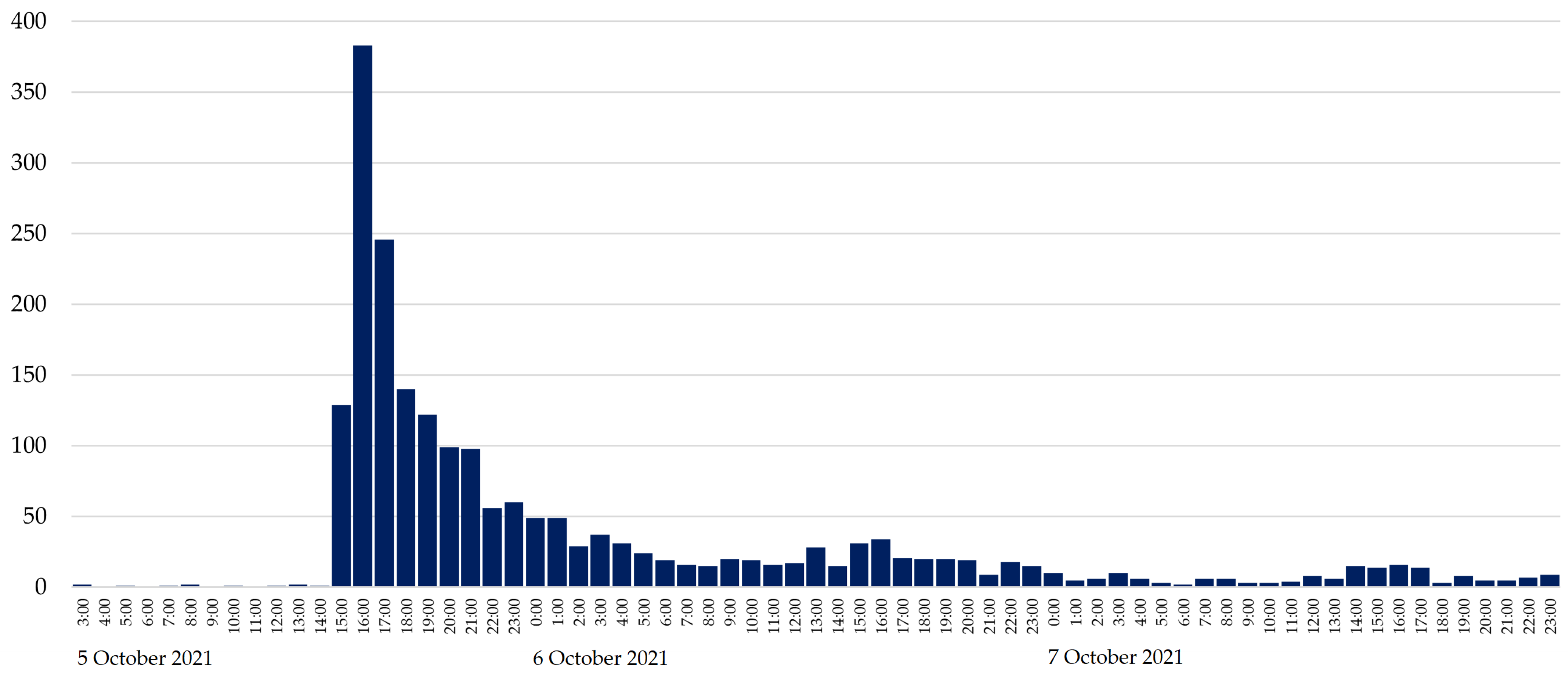 Pau Gasol's Career Stats  NBA Players' Data 