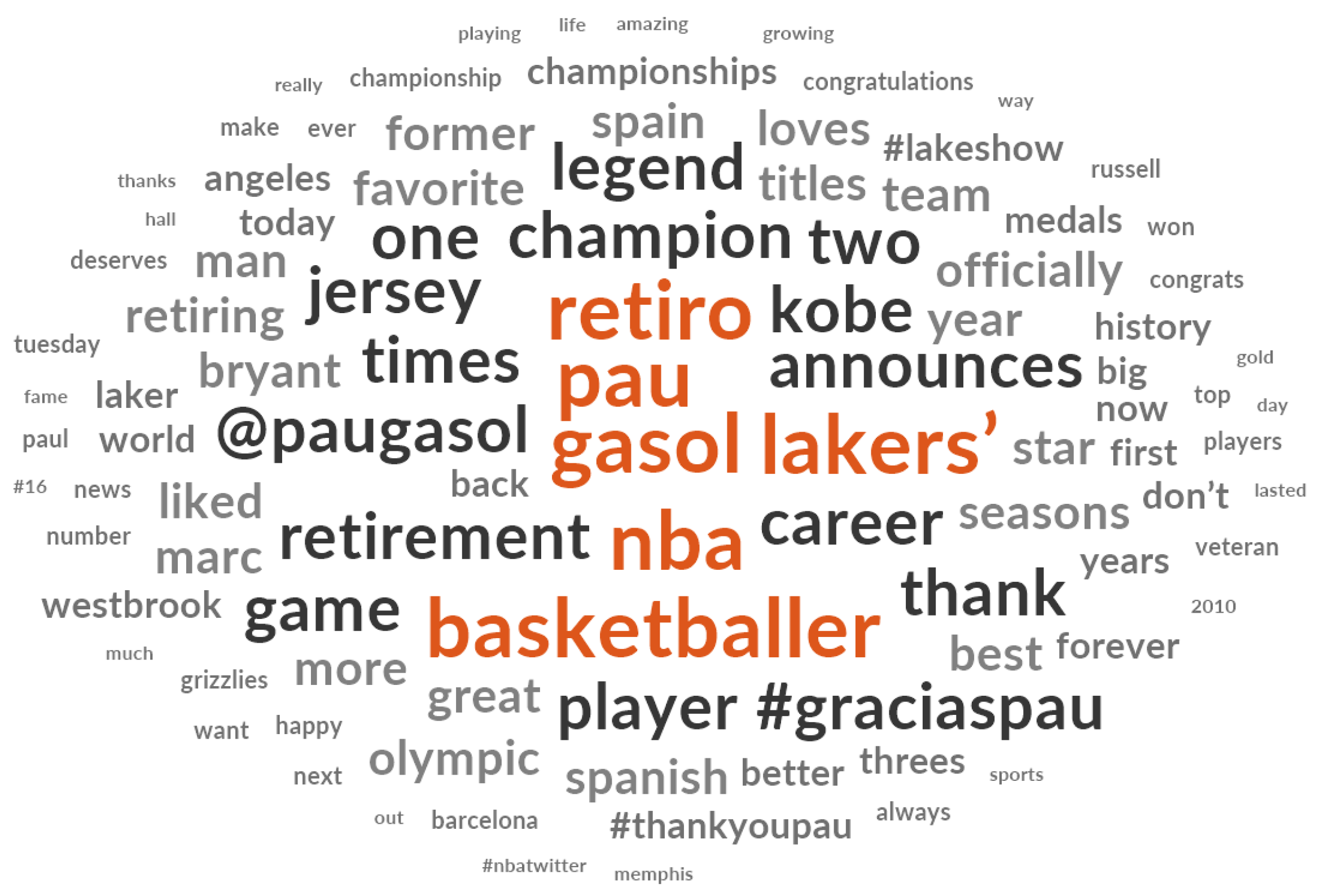 NBA Twitter reacts to Pau Gasol's Lakers jersey retirement