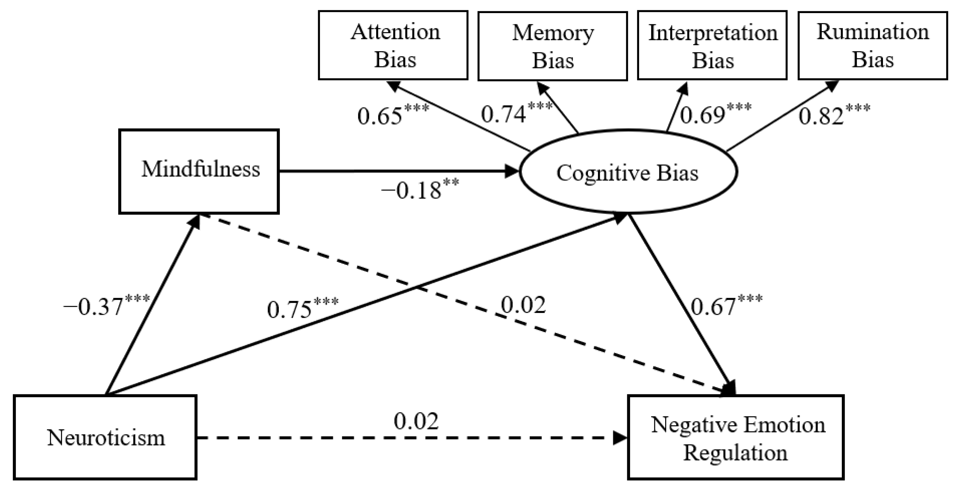 Ijerph 20 00896 g002