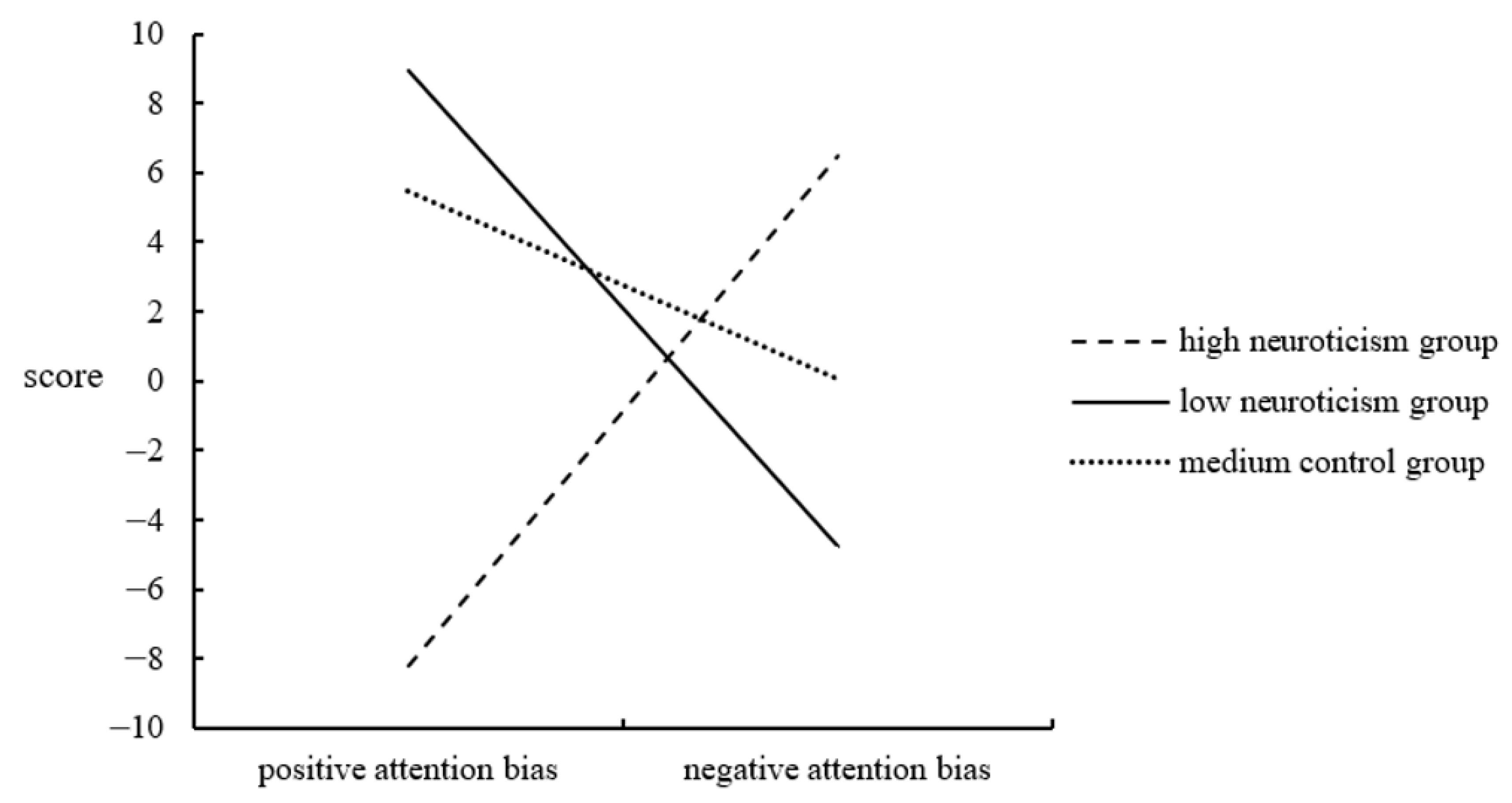 Ijerph 20 00896 g006