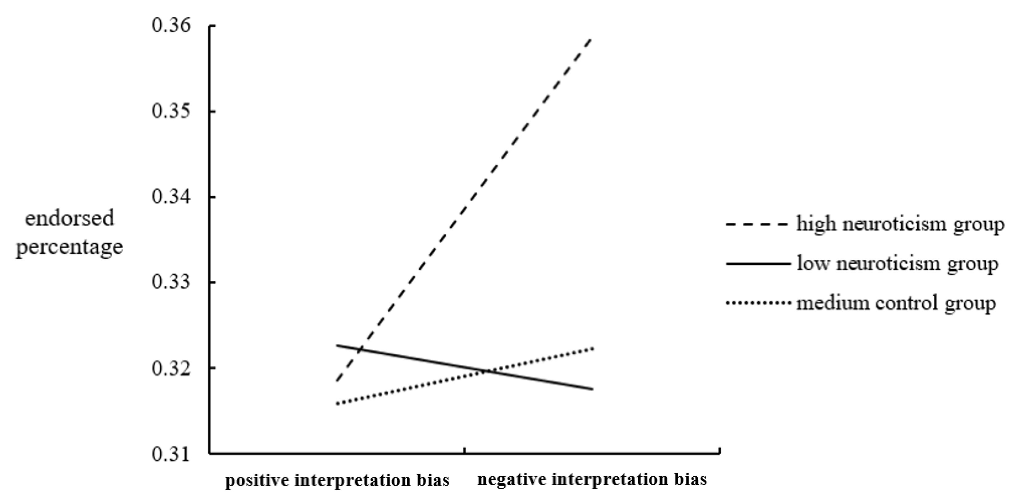 Ijerph 20 00896 g007
