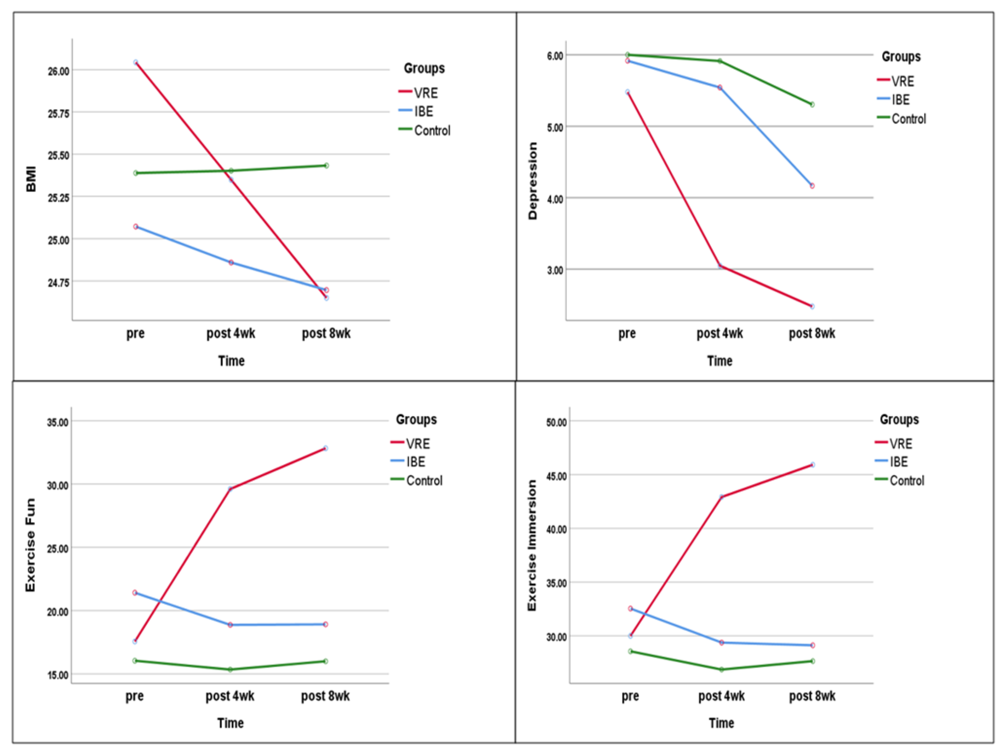 Ijerph 20 00900 g003 Ijerph 20 00900 g003