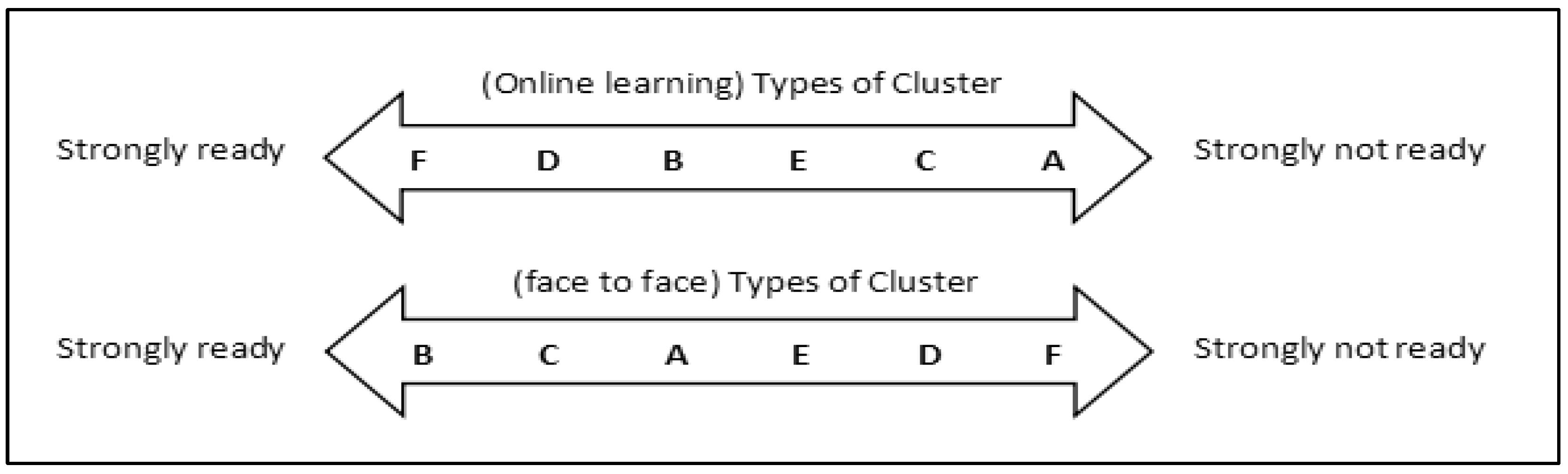 Ijerph 20 00905 g005 Ijerph 20 00905 g005