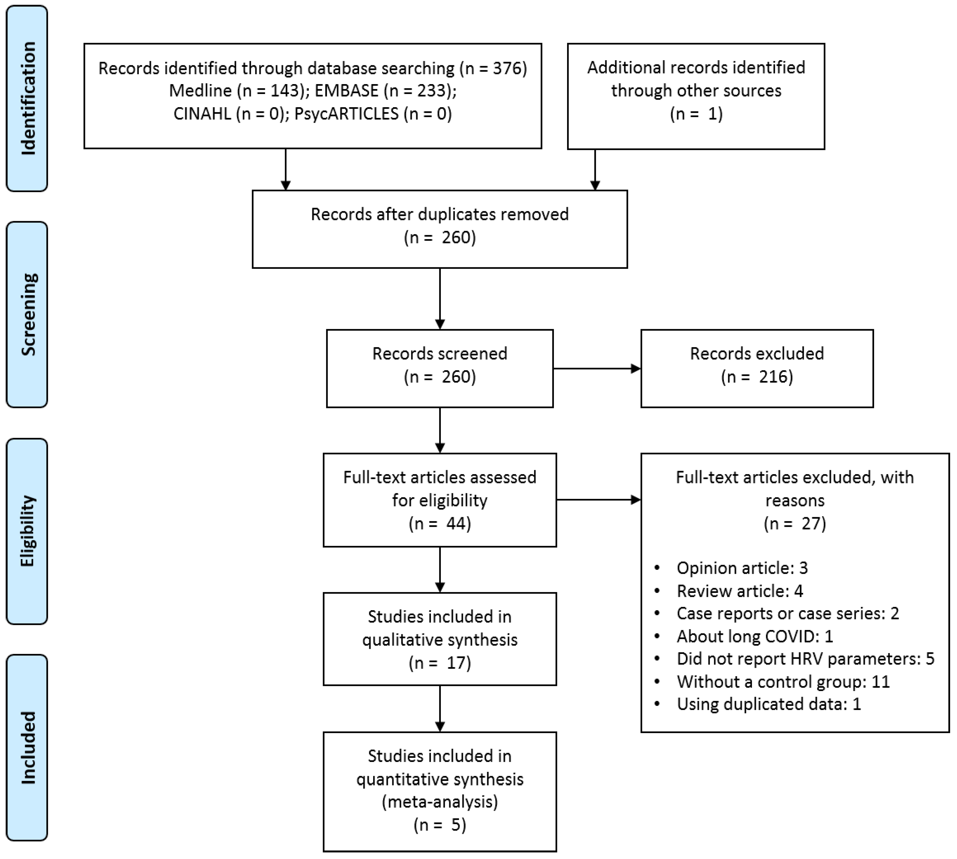 Ijerph 20 00909 g001