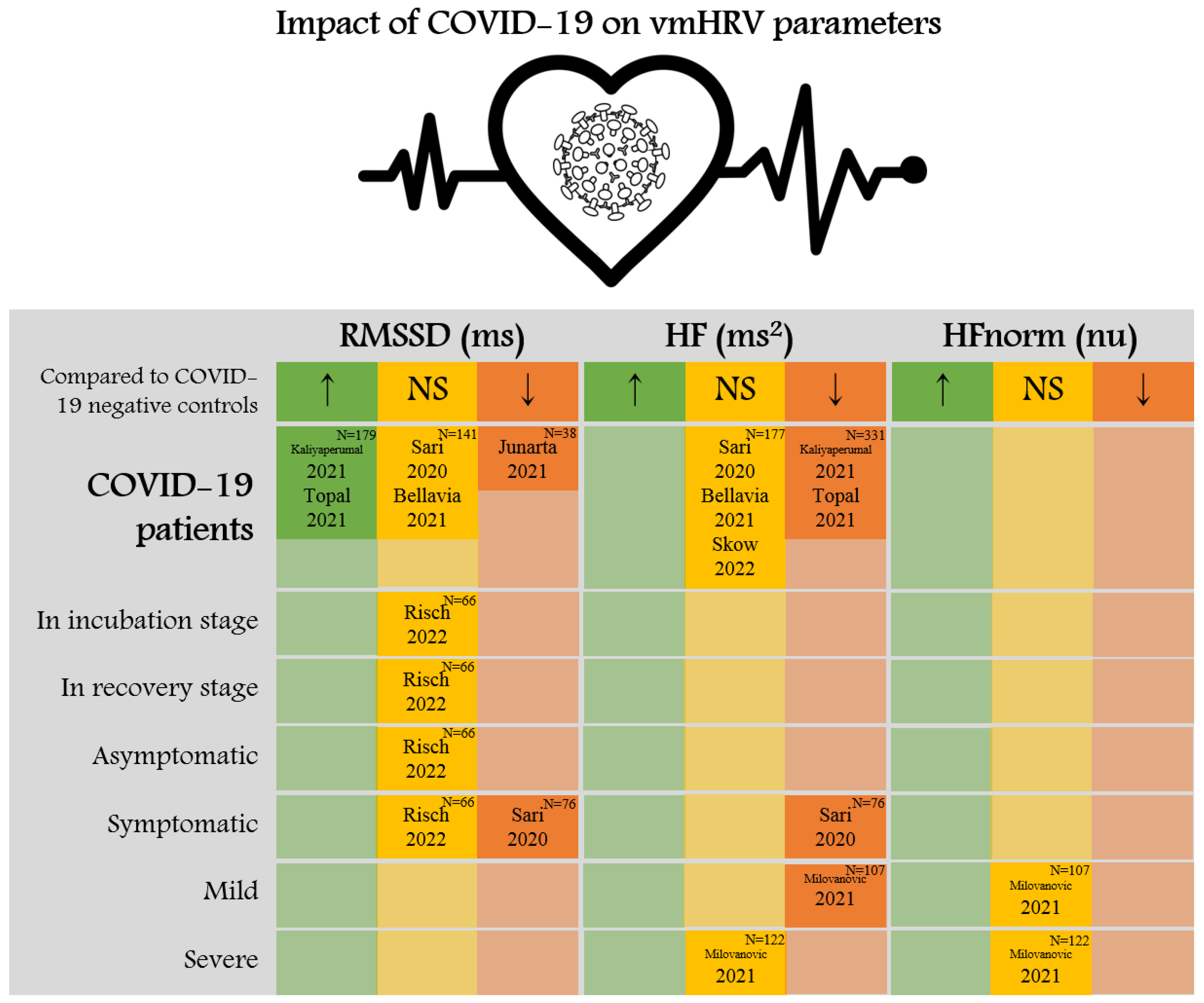Ijerph 20 00909 g002