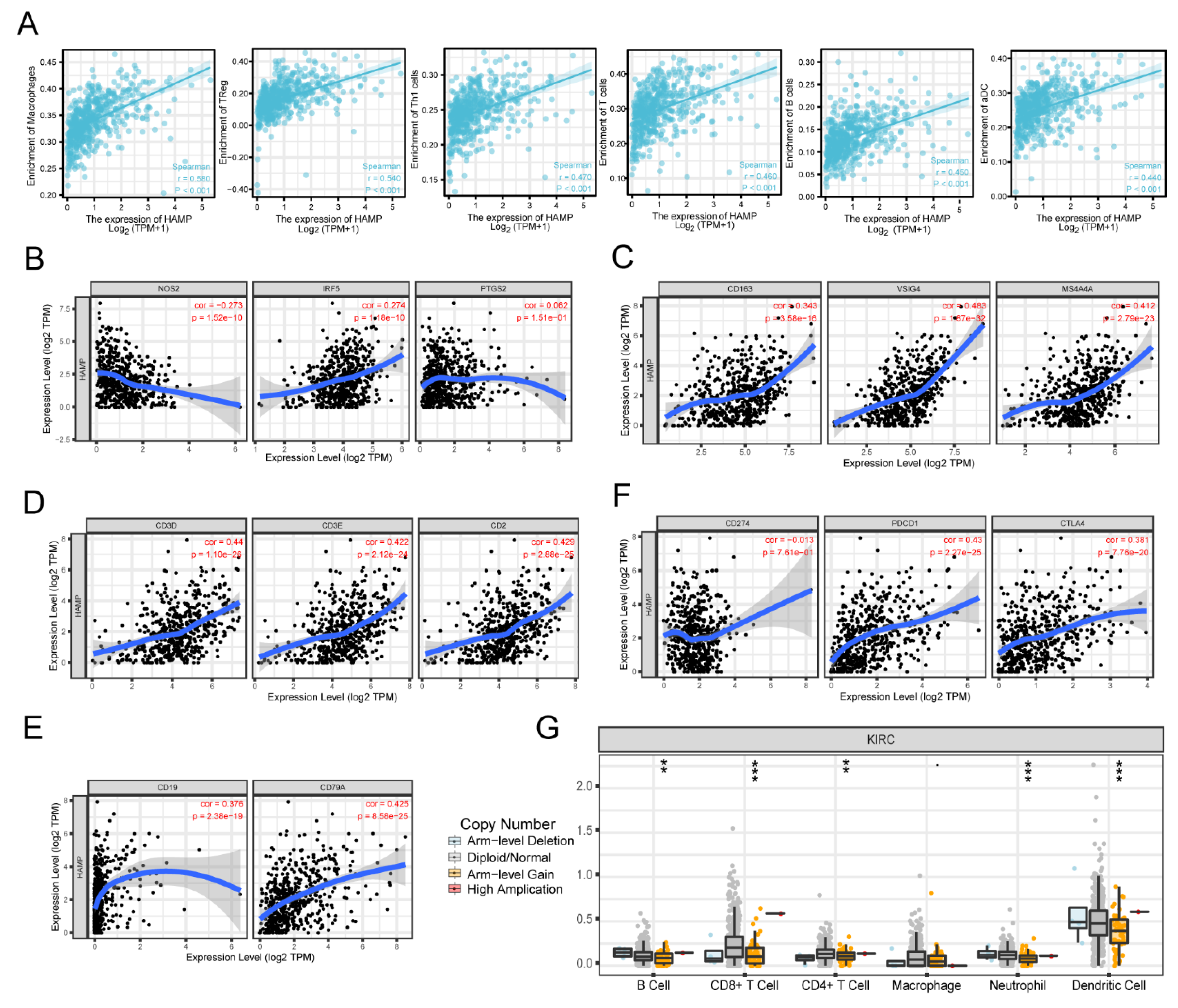 Ijerph 20 00913 g004 Ijerph 20 00913 g004