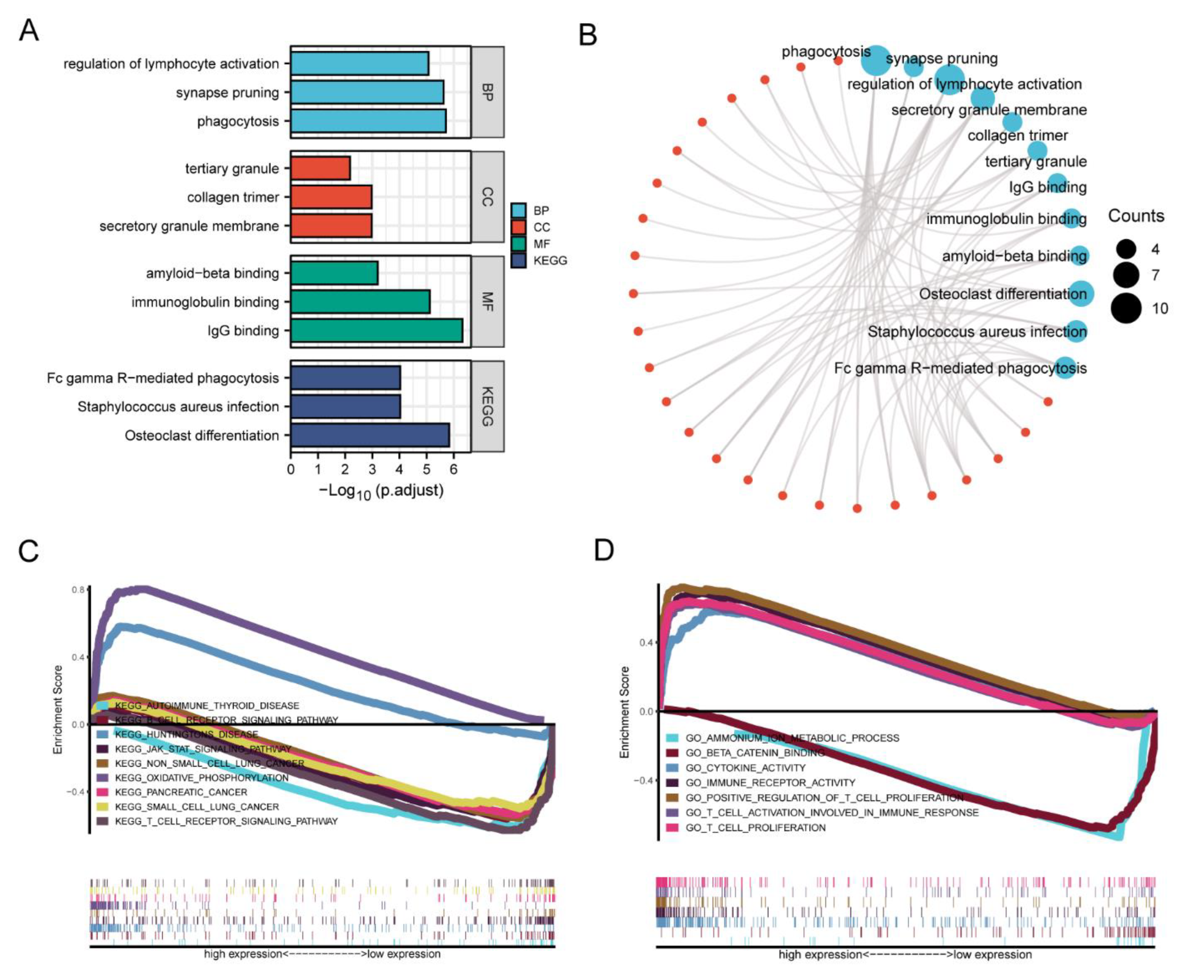 Ijerph 20 00913 g006 Ijerph 20 00913 g006