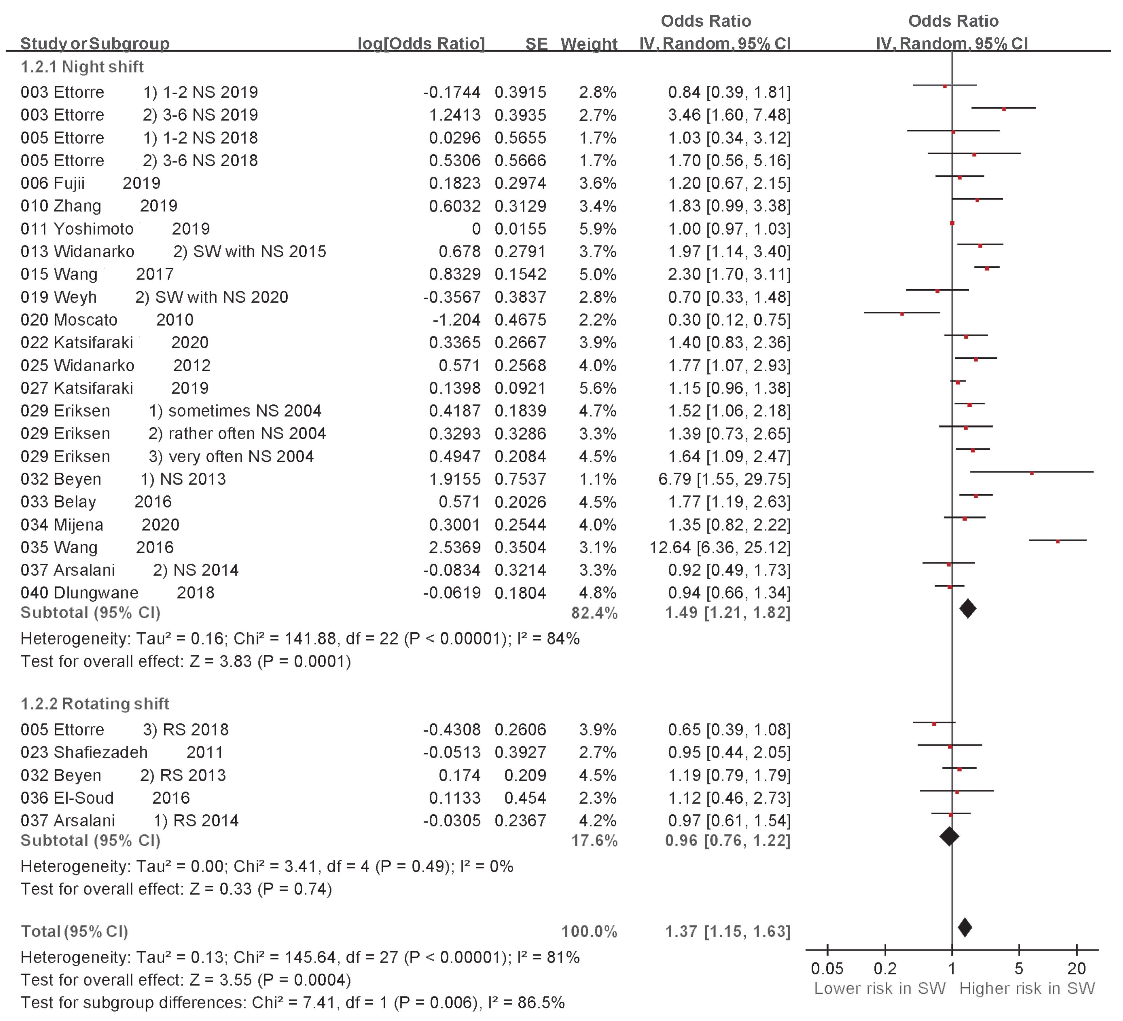 Ijerph 20 00918 g004 Ijerph 20 00918 g004