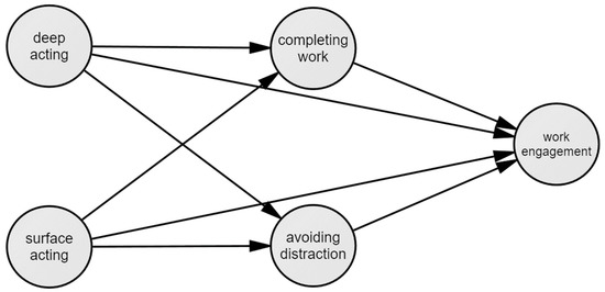 The Mediating Effect of Presenteeism on the Relationship between ...