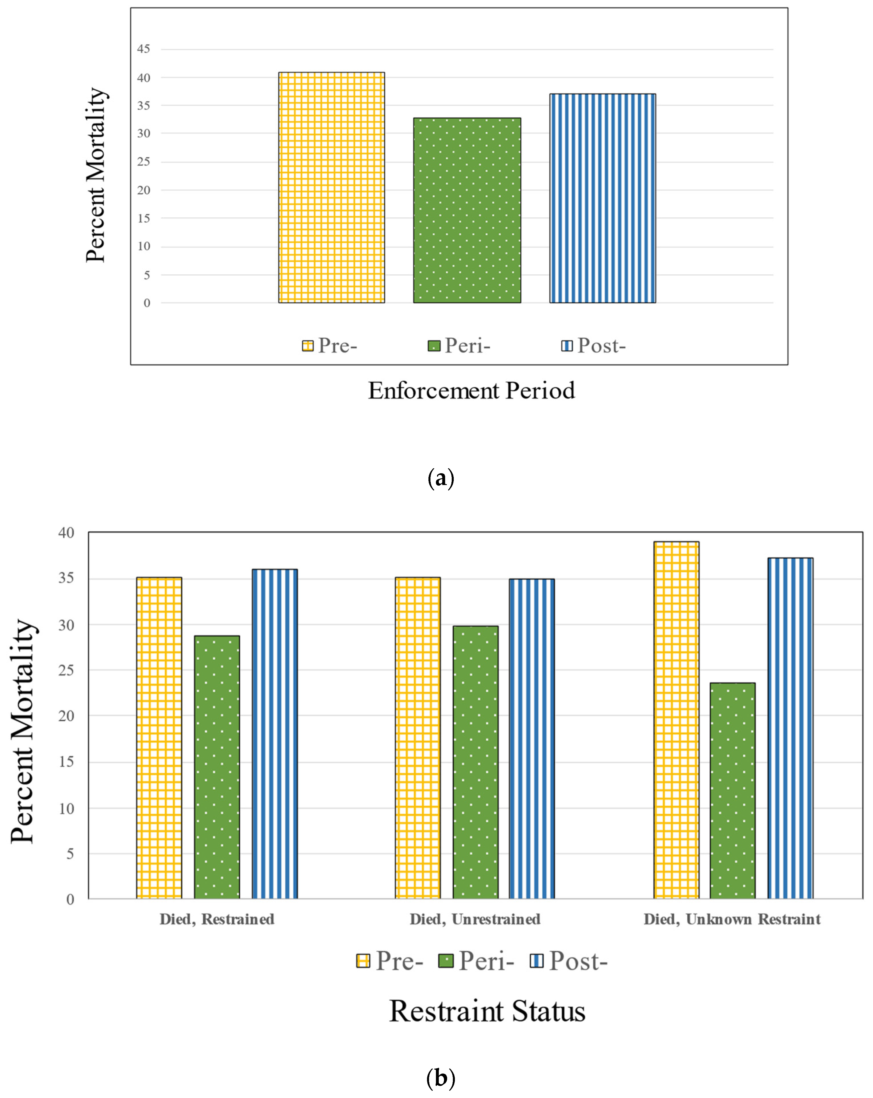 Ijerph 20 00920 g002a